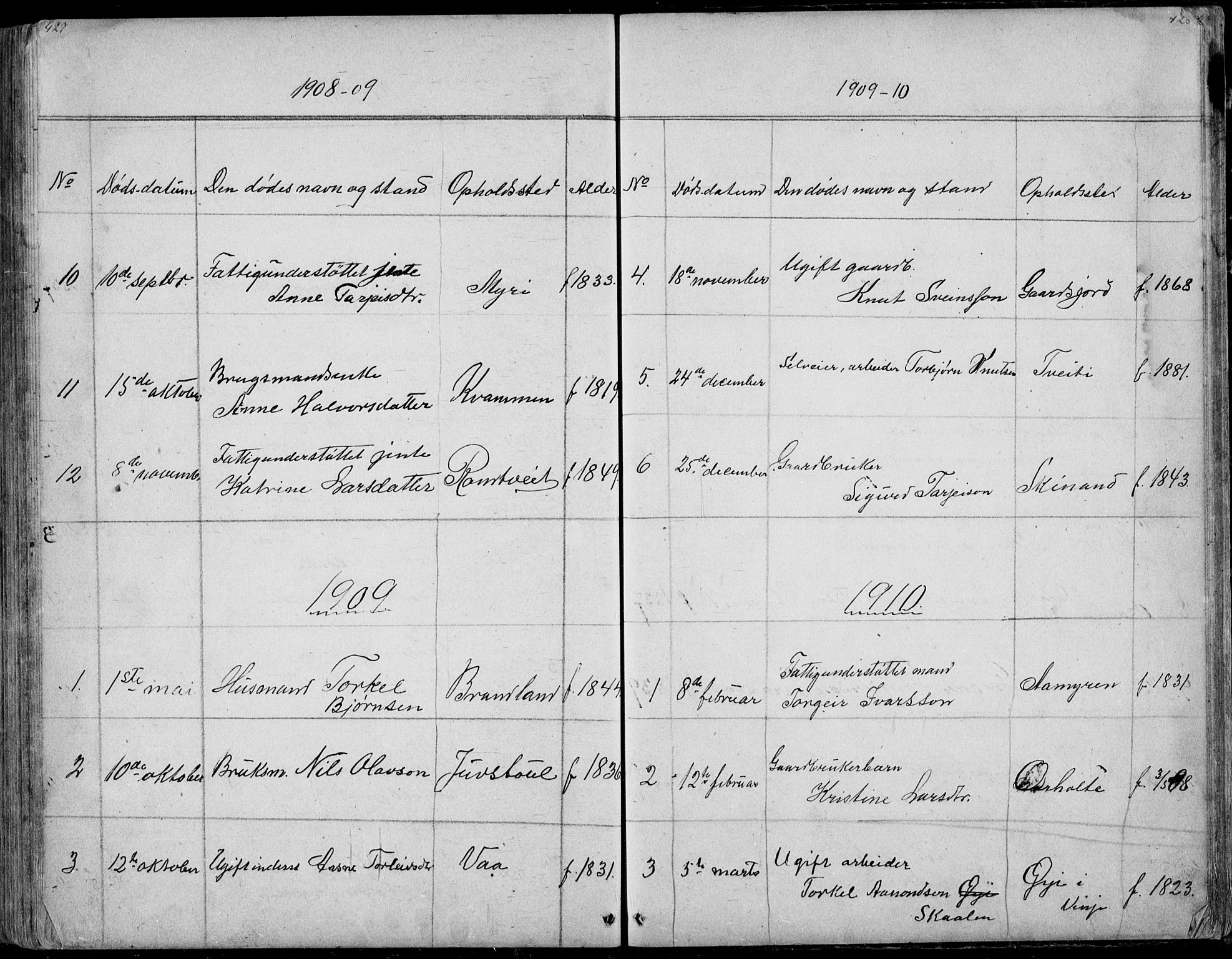 Rauland kirkebøker, SAKO/A-292/G/Ga/L0002: Parish register (copy) no. I 2, 1849-1935, p. 427-428