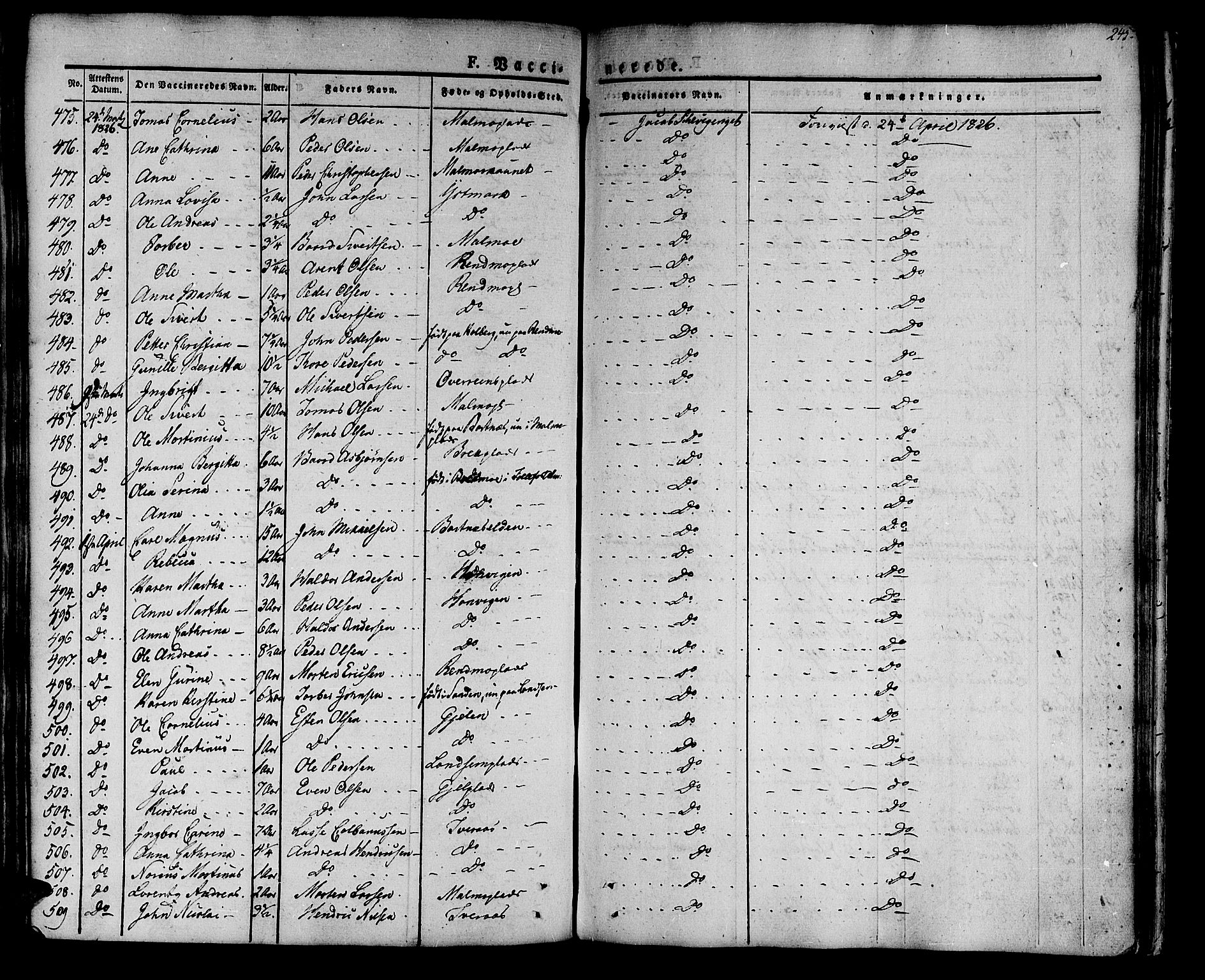 Ministerialprotokoller, klokkerbøker og fødselsregistre - Nord-Trøndelag, SAT/A-1458/741/L0390: Parish register (official) no. 741A04, 1822-1836, p. 245
