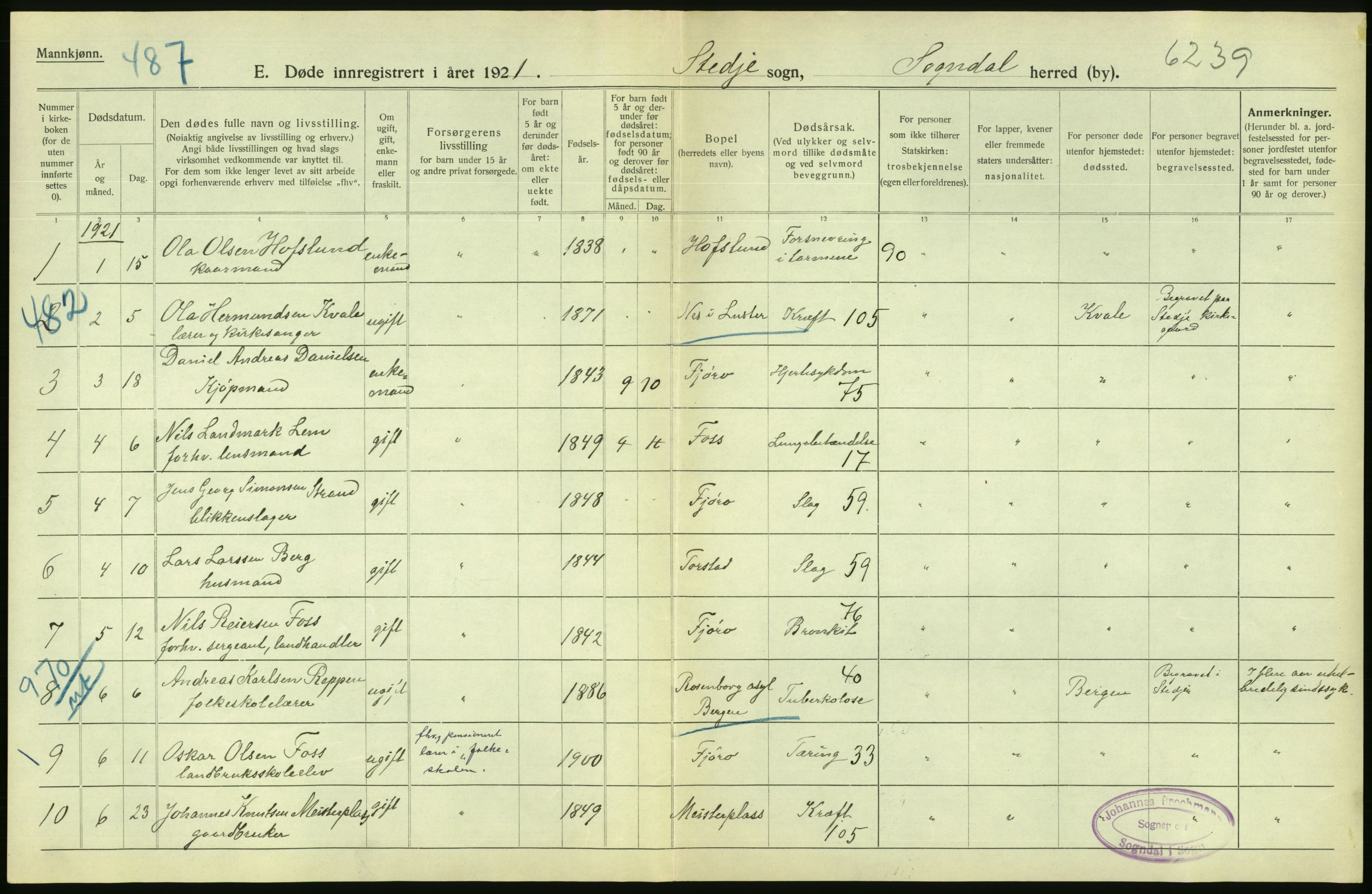 Statistisk sentralbyrå, Sosiodemografiske emner, Befolkning, RA/S-2228/D/Df/Dfc/Dfca/L0038: Sogn og Fjordane fylke: Døde, dødfødte. Bygder., 1921, p. 36