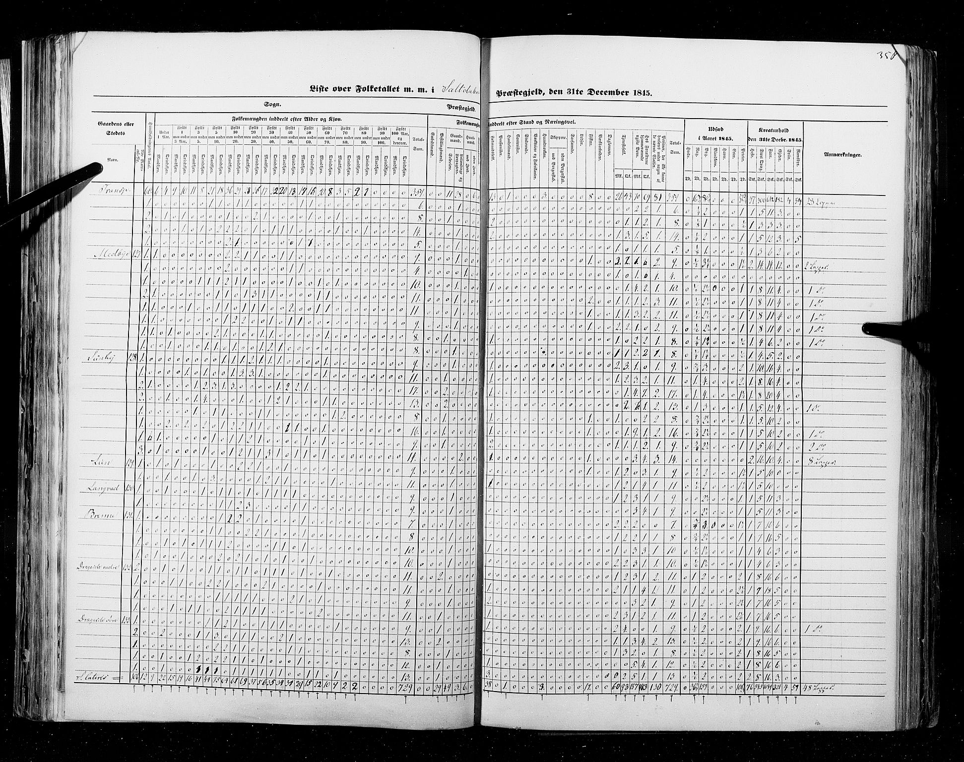 RA, Census 1845, vol. 9B: Nordland amt, 1845, p. 358