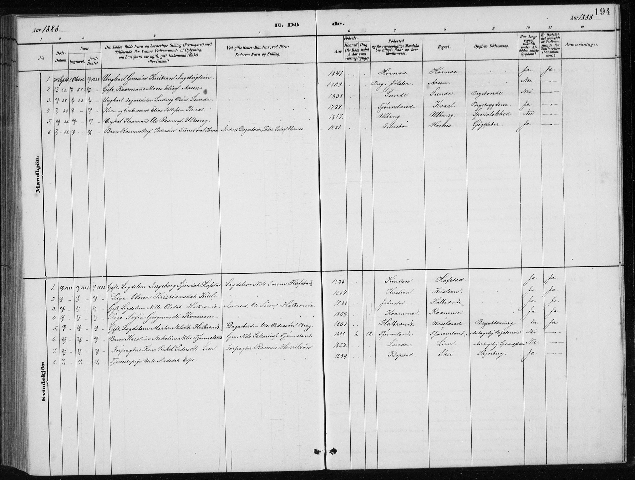 Førde sokneprestembete, SAB/A-79901/H/Hab/Haba/L0002: Parish register (copy) no. A 2, 1881-1898, p. 194