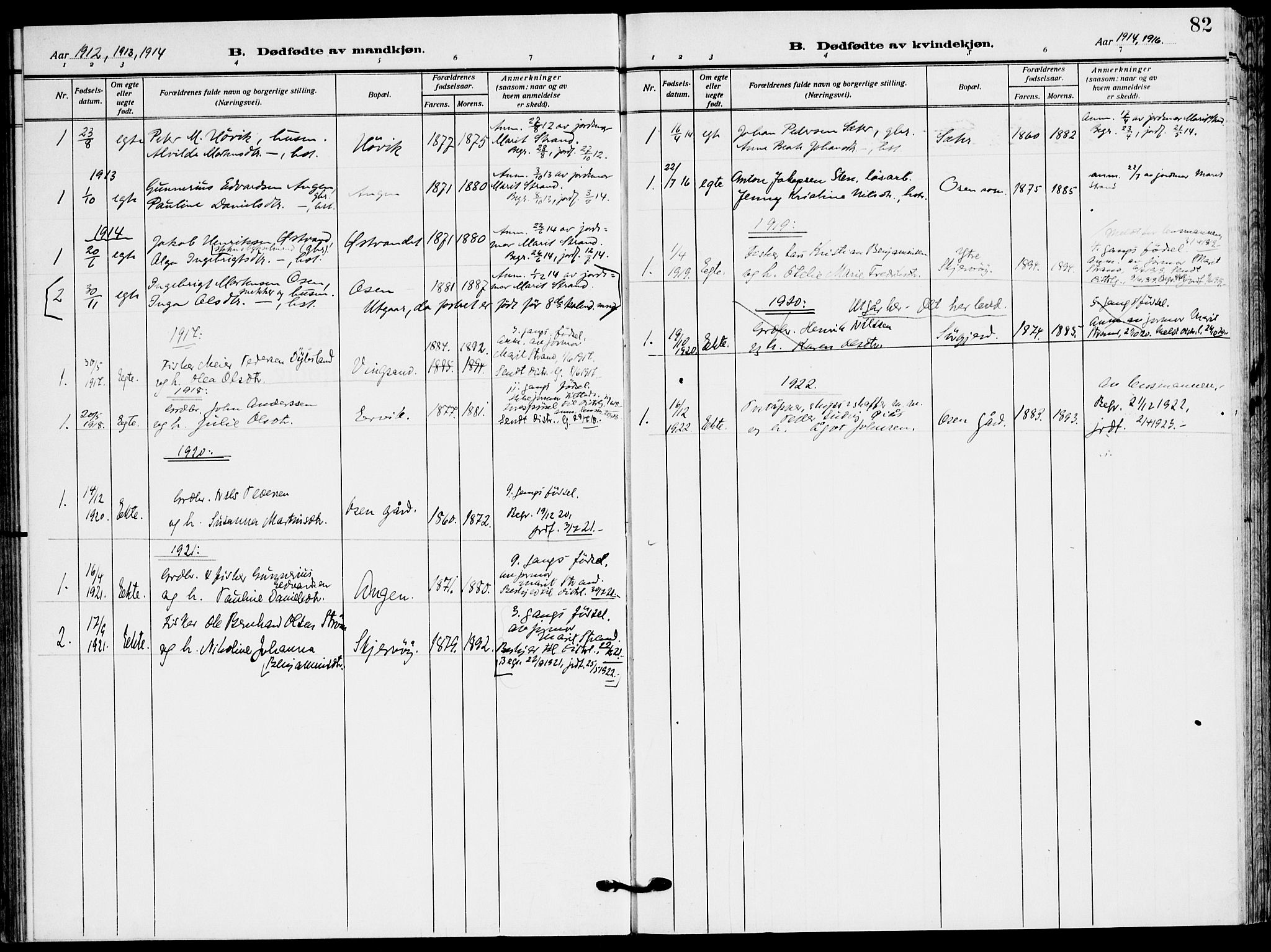 Ministerialprotokoller, klokkerbøker og fødselsregistre - Sør-Trøndelag, SAT/A-1456/658/L0724: Parish register (official) no. 658A03, 1912-1924, p. 82