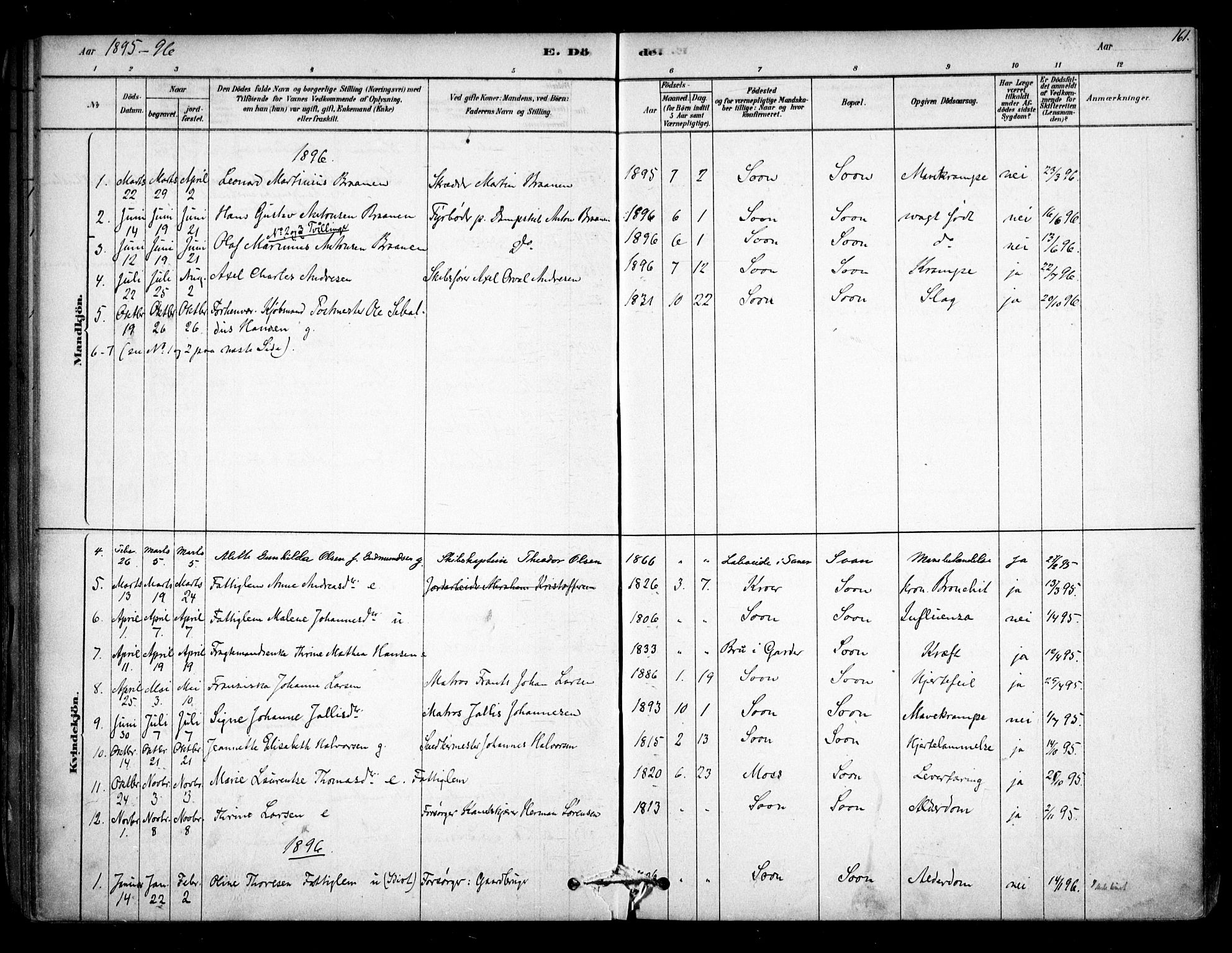 Vestby prestekontor Kirkebøker, SAO/A-10893/F/Fc/L0001: Parish register (official) no. III 1, 1878-1906, p. 161