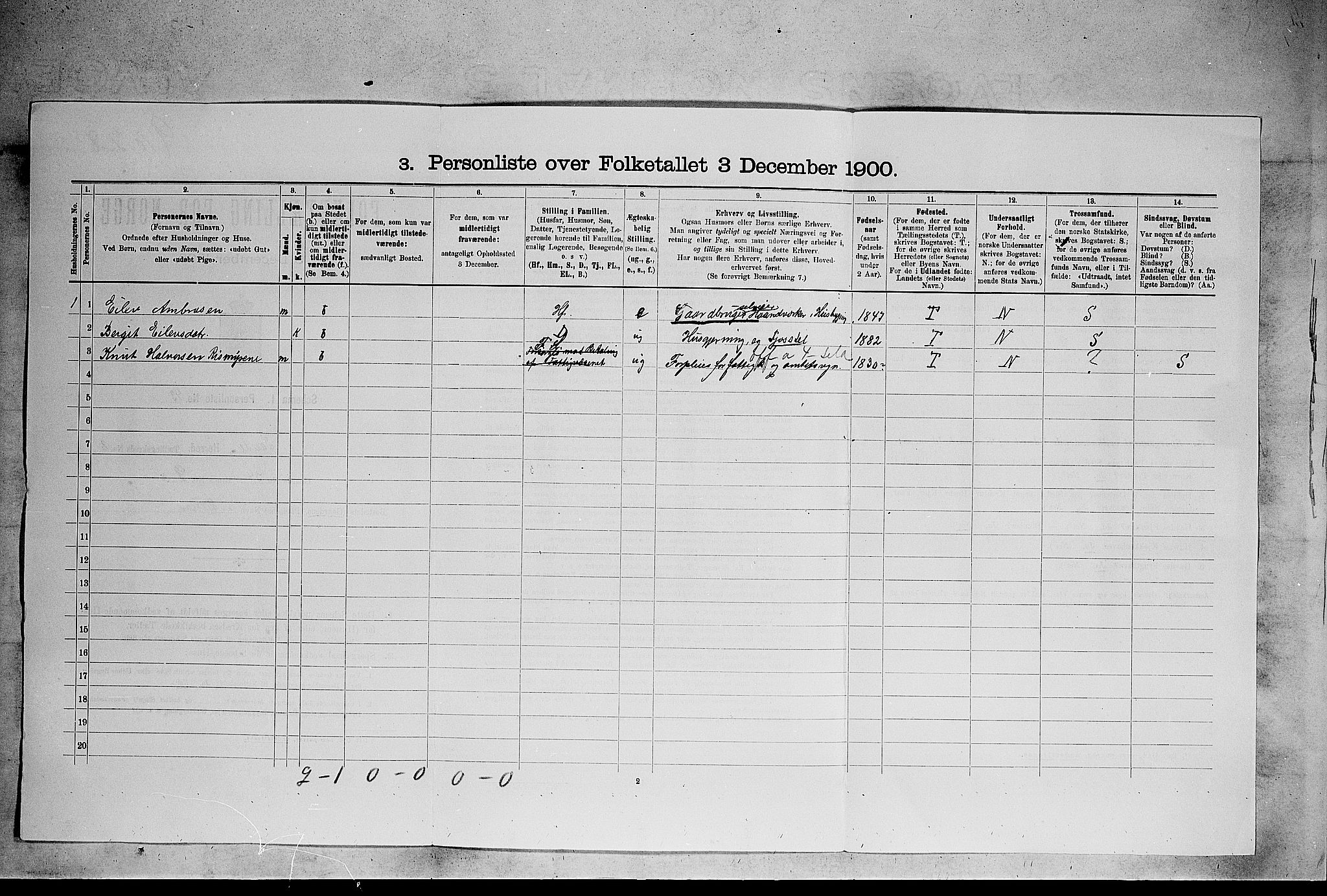 SAKO, 1900 census for Sauherad, 1900, p. 664