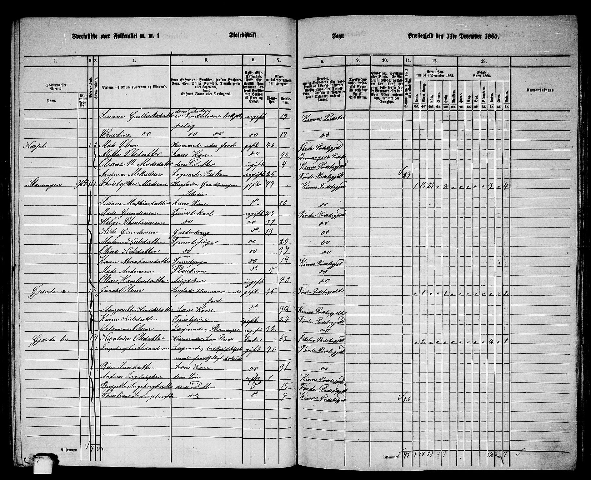 RA, 1865 census for Kinn, 1865, p. 143