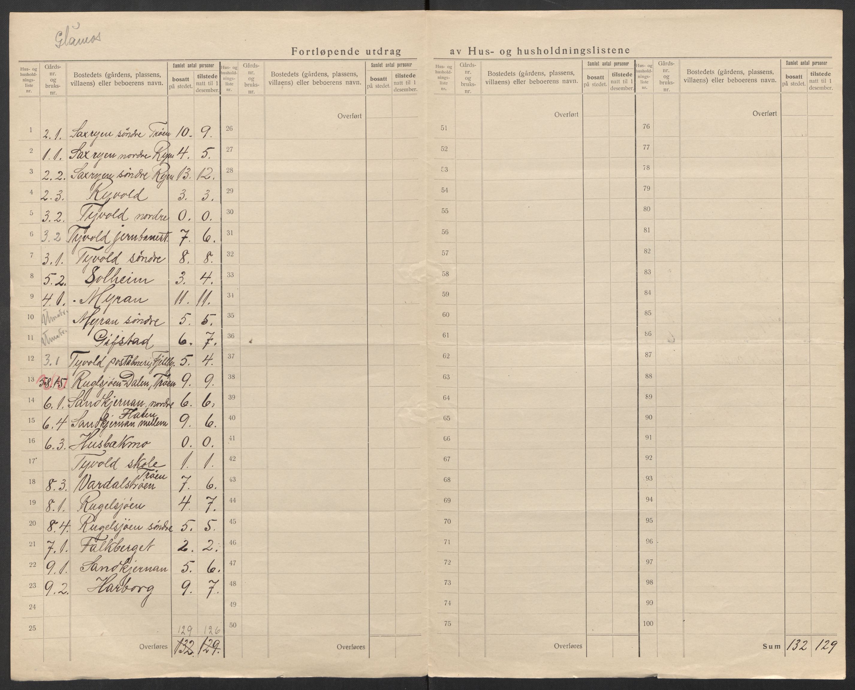 SAT, 1920 census for Røros, 1920, p. 58