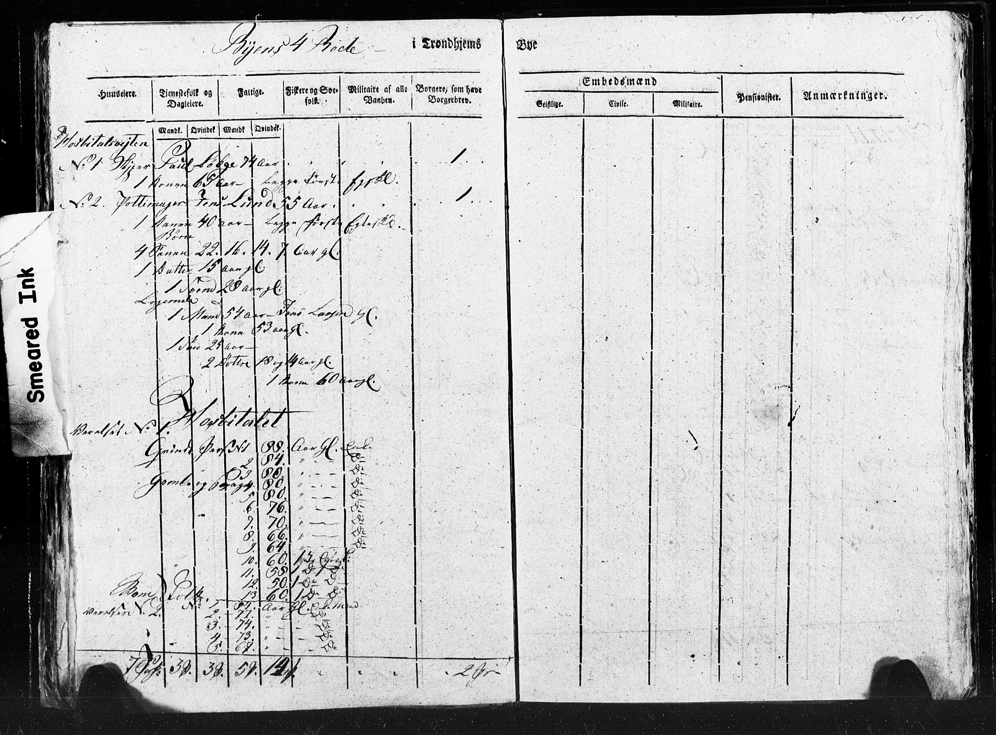 SAT, Census 1815 for Trondheim (transcript), 1815, p. 98