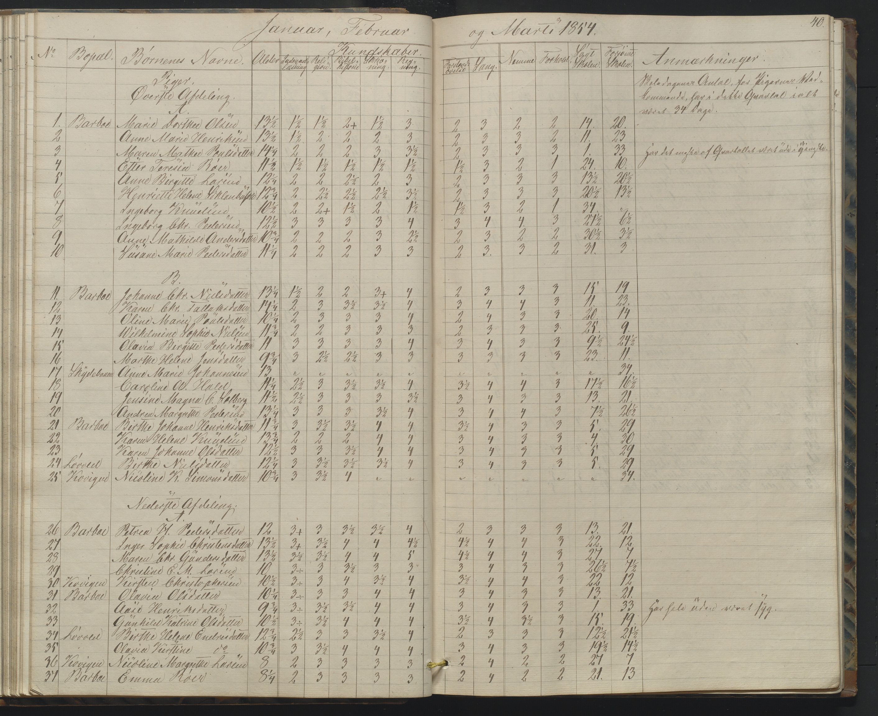 Arendal kommune, Katalog I, AAKS/KA0906-PK-I/07/L0158: Skoleprotokoll for "Barboe faste skole", 1851-1862, p. 40