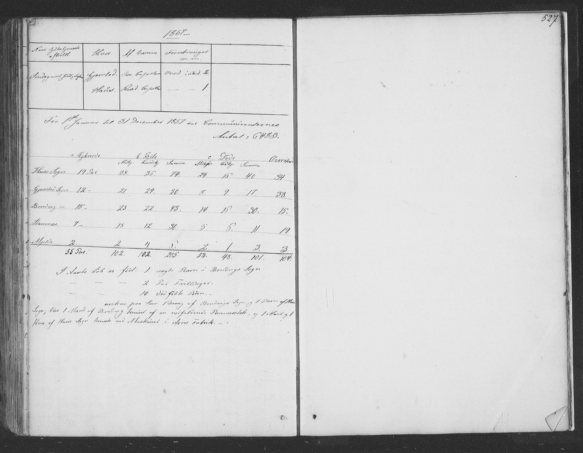 Haus sokneprestembete, AV/SAB-A-75601/H/Haa: Parish register (official) no. A 16 II, 1848-1857, p. 527