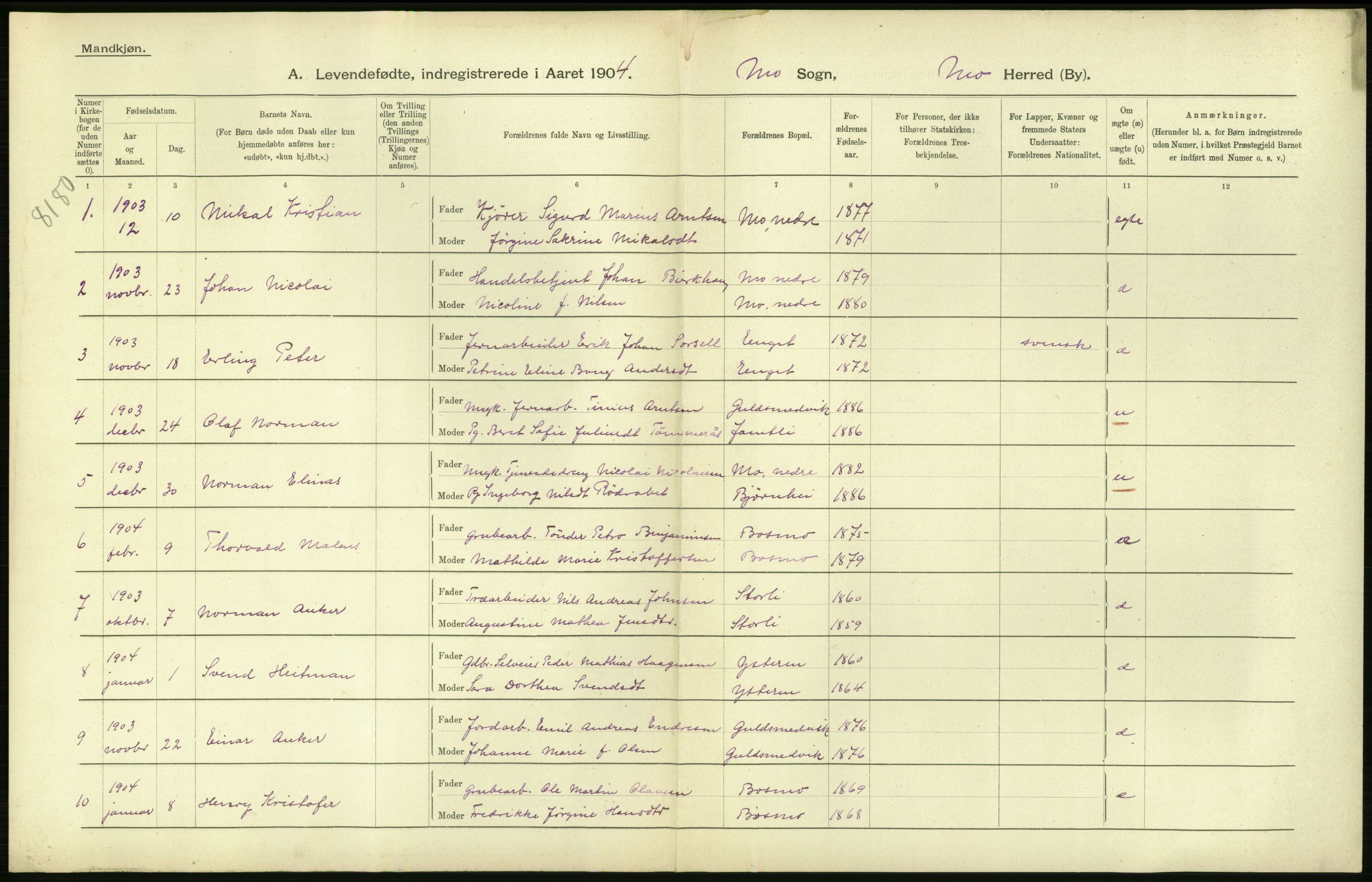 Statistisk sentralbyrå, Sosiodemografiske emner, Befolkning, AV/RA-S-2228/D/Df/Dfa/Dfab/L0020: Nordlands amt: Fødte. Bygder, 1904, p. 16