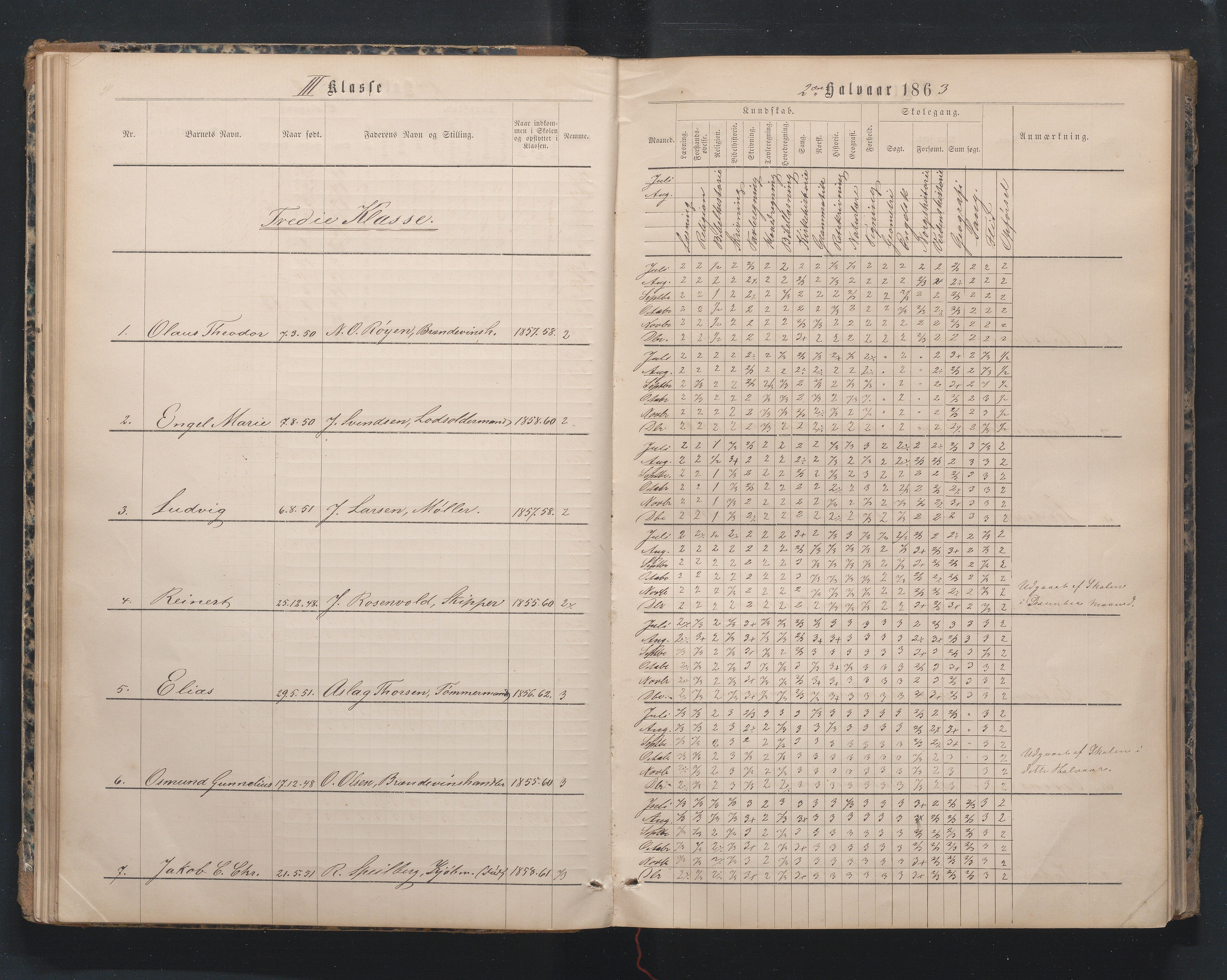 Lillesand kommune, AAMA/KA0926-PK/1/09/L0019: Lillesand Borger og Almueskole - Karakterprotokoll, 1862-1868, p. 41