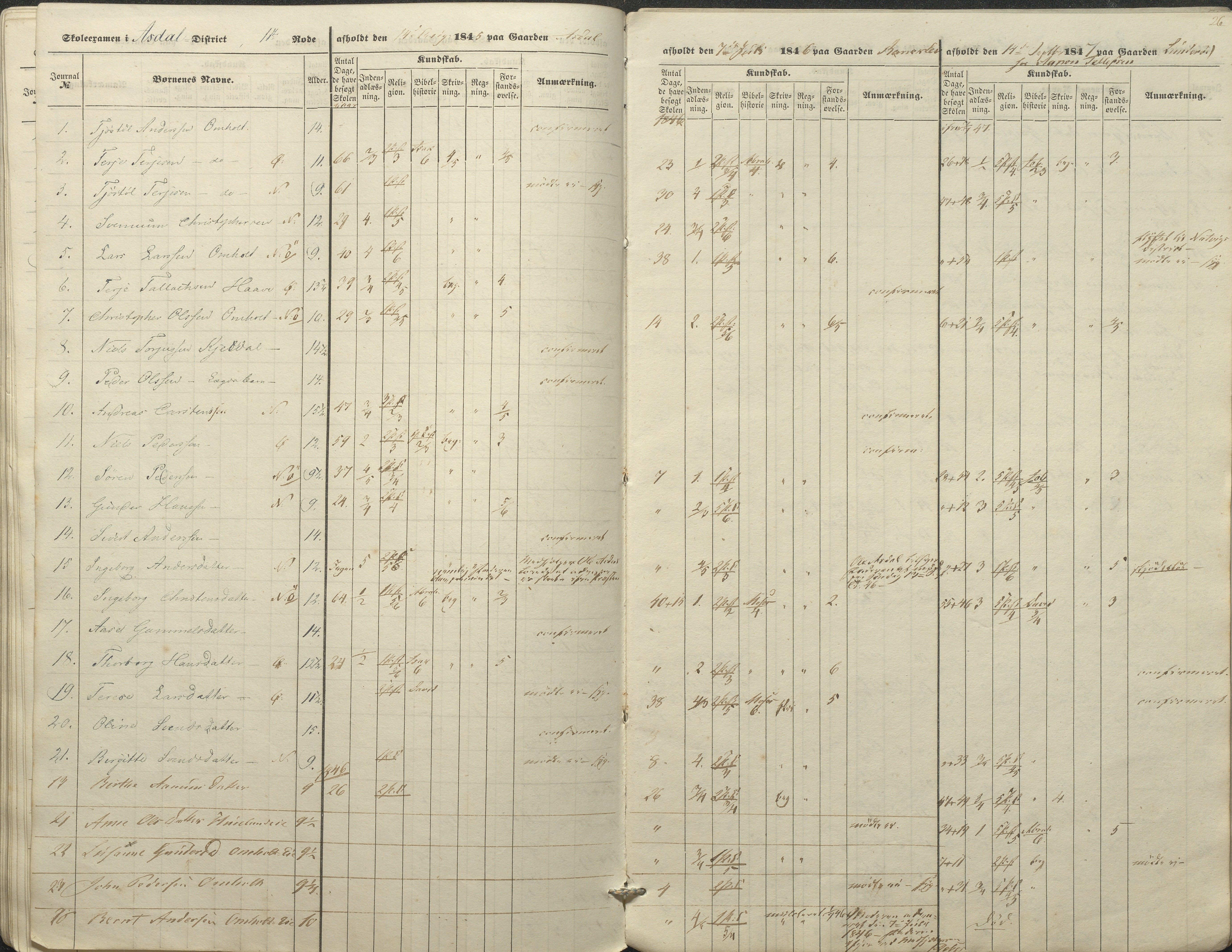 Øyestad kommune frem til 1979, AAKS/KA0920-PK/06/06A/L0045: Eksamensprotokoll, 1845-1847, p. 26