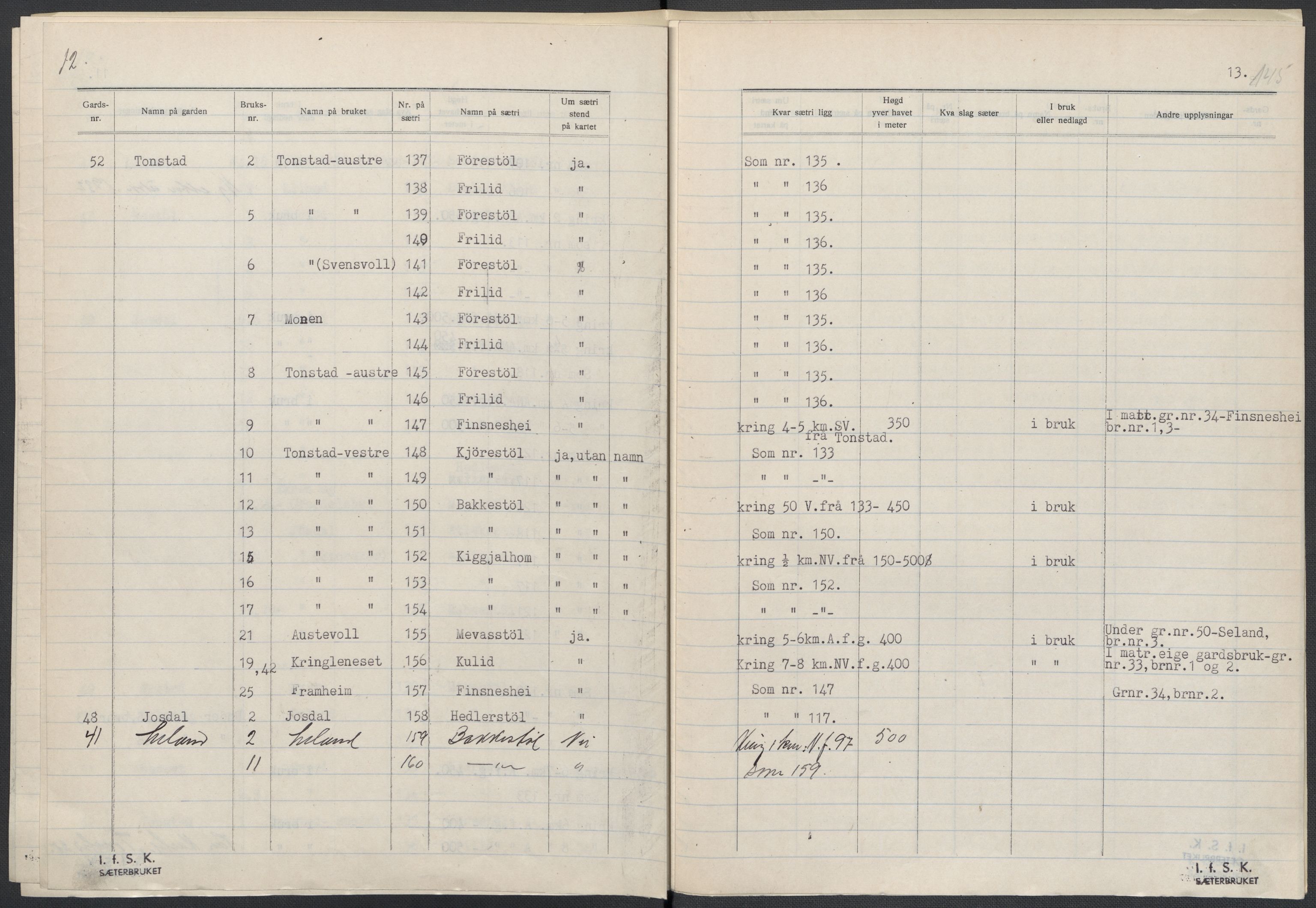 Instituttet for sammenlignende kulturforskning, AV/RA-PA-0424/F/Fc/L0008/0003: Eske B8: / Vest-Agder (perm XXI), 1932-1935, p. 145