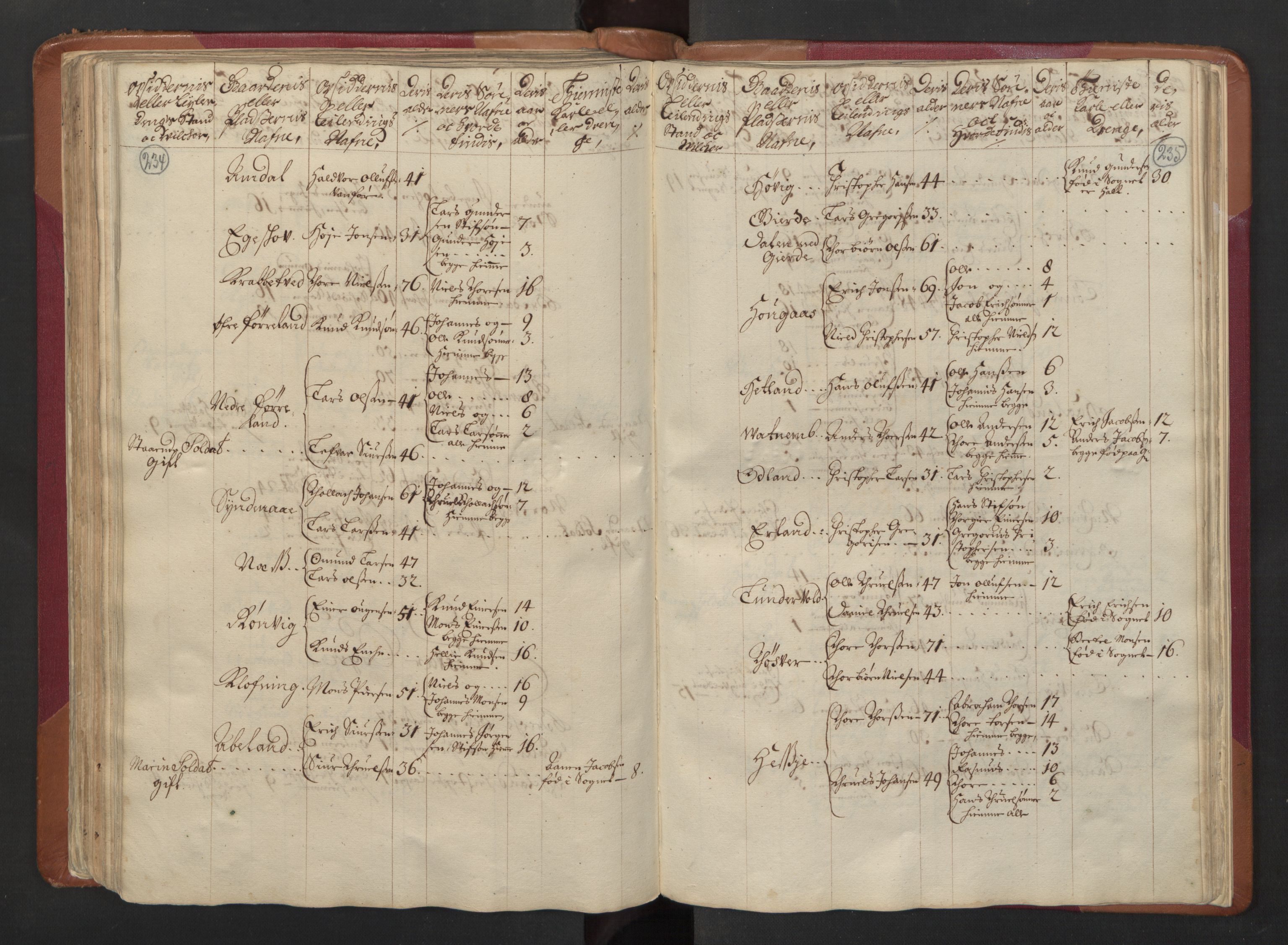 RA, Census (manntall) 1701, no. 5: Ryfylke fogderi, 1701, p. 234-235