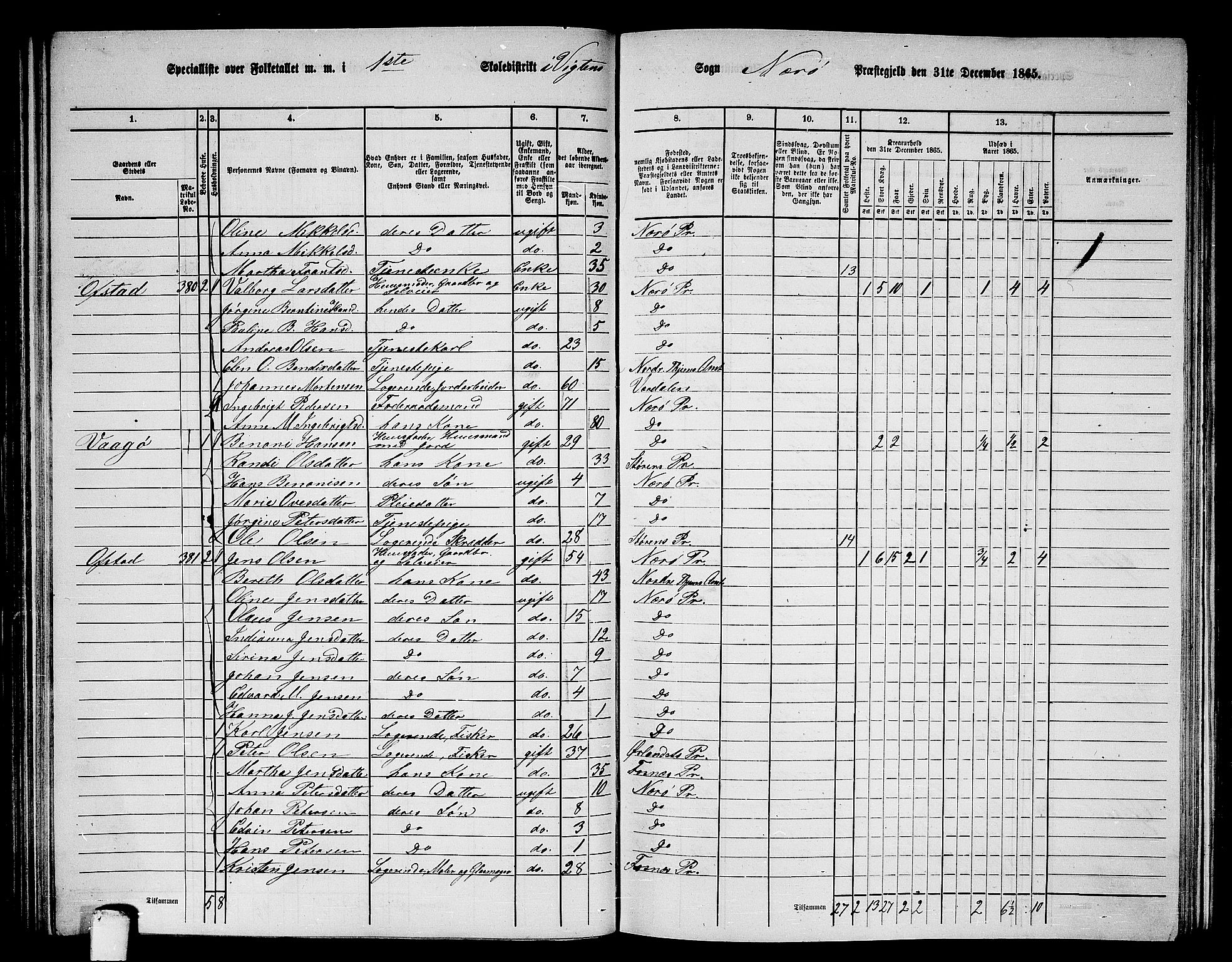 RA, 1865 census for Nærøy, 1865, p. 84