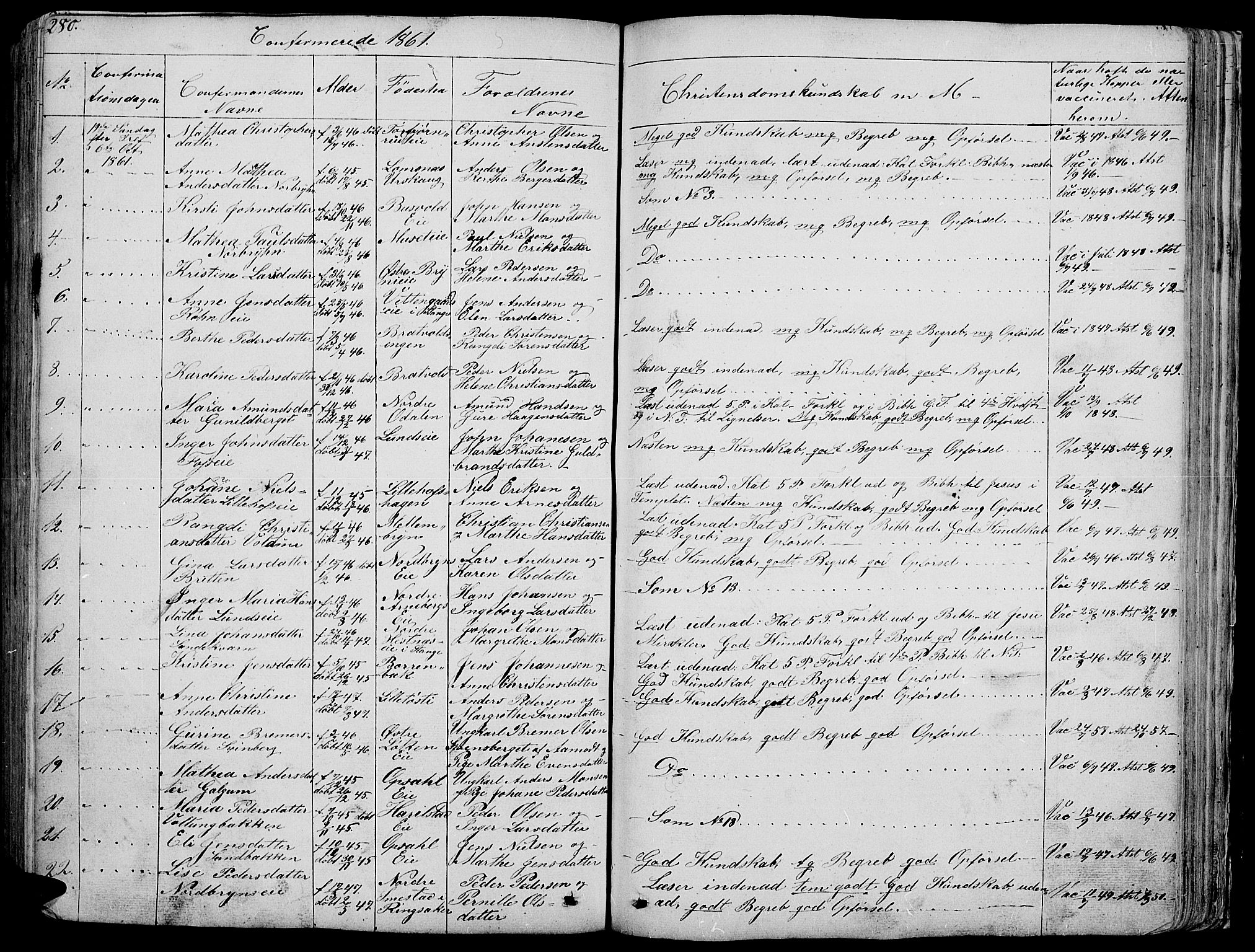 Romedal prestekontor, SAH/PREST-004/L/L0009: Parish register (copy) no. 9, 1846-1866, p. 280