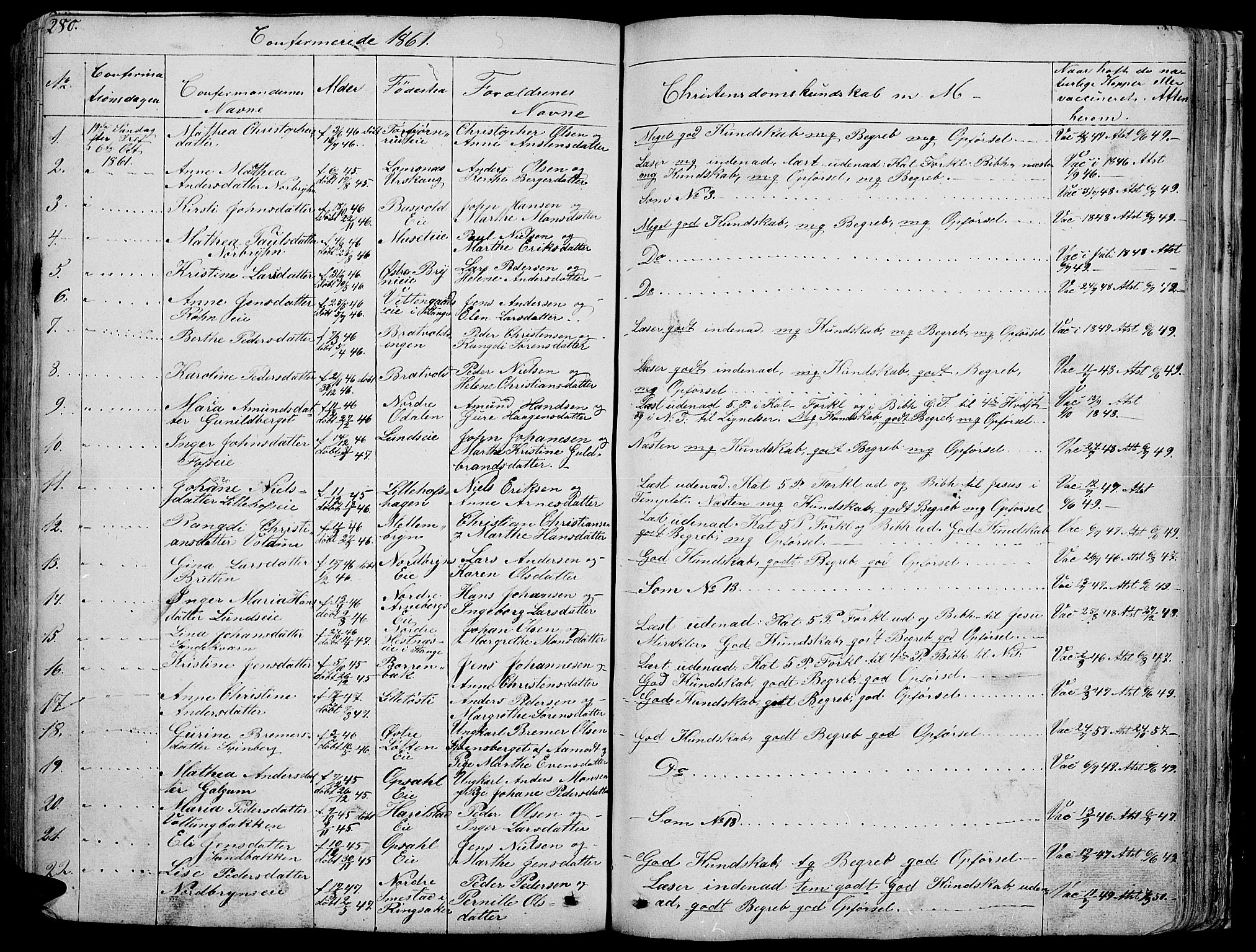 Romedal prestekontor, AV/SAH-PREST-004/L/L0009: Parish register (copy) no. 9, 1846-1866, p. 280