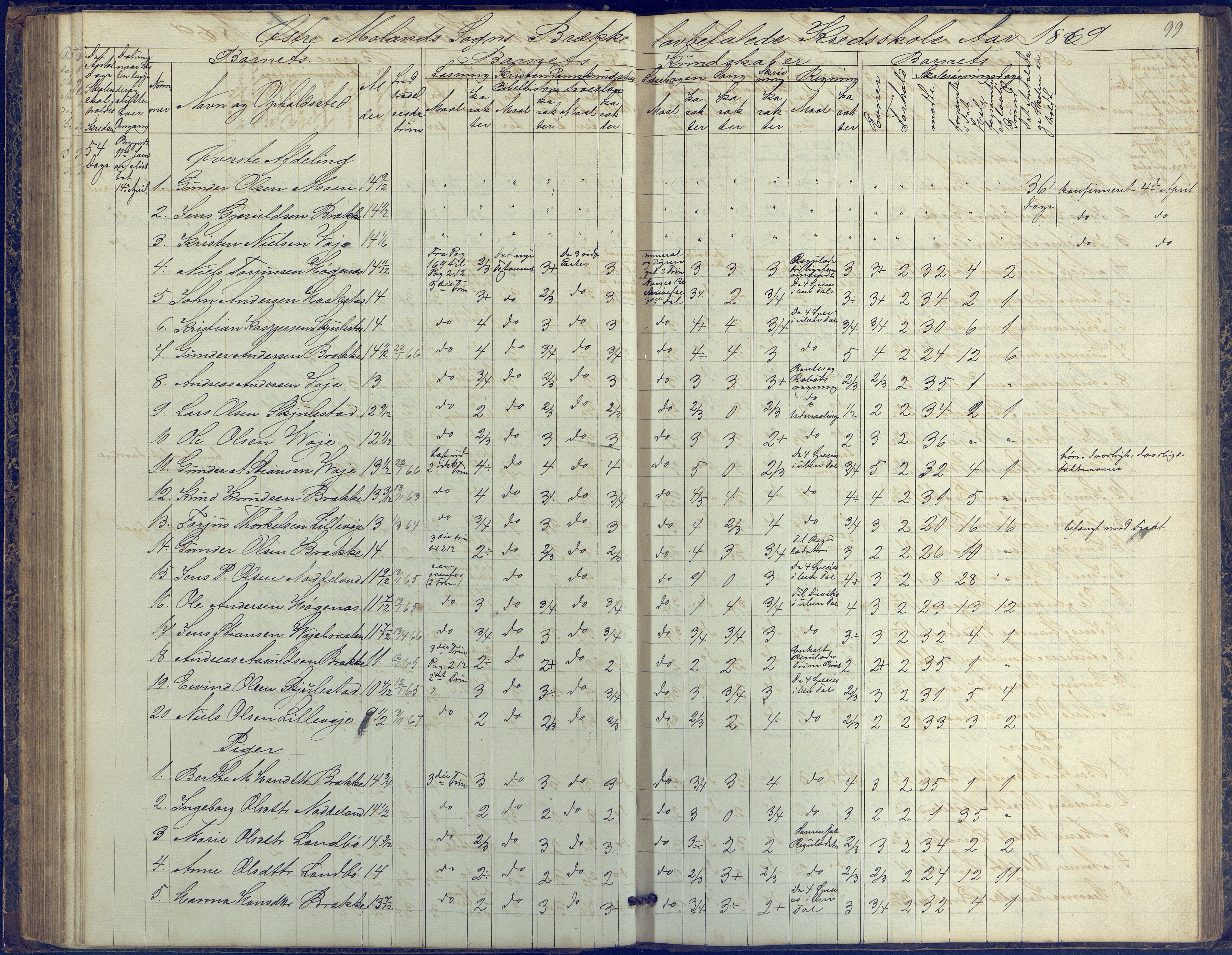 Austre Moland kommune, AAKS/KA0918-PK/09/09b/L0002: Skoleprotokoll, 1852-1878, p. 99