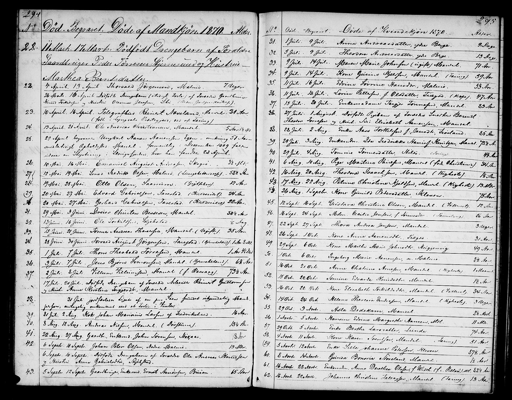 Mandal sokneprestkontor, AV/SAK-1111-0030/F/Fb/Fba/L0009: Parish register (copy) no. B 3, 1867-1877, p. 294-295