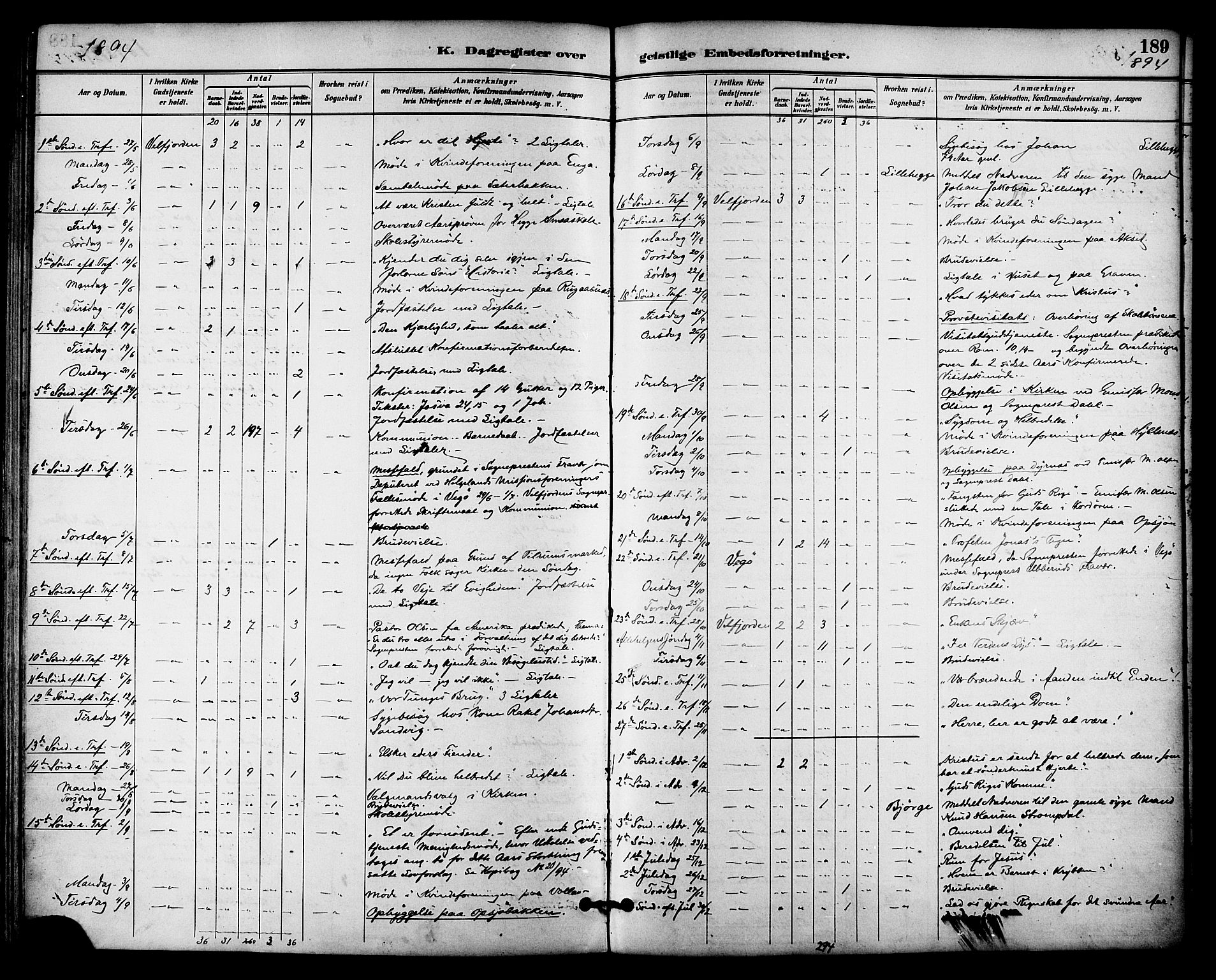 Ministerialprotokoller, klokkerbøker og fødselsregistre - Nordland, AV/SAT-A-1459/814/L0226: Parish register (official) no. 814A07, 1886-1898, p. 189