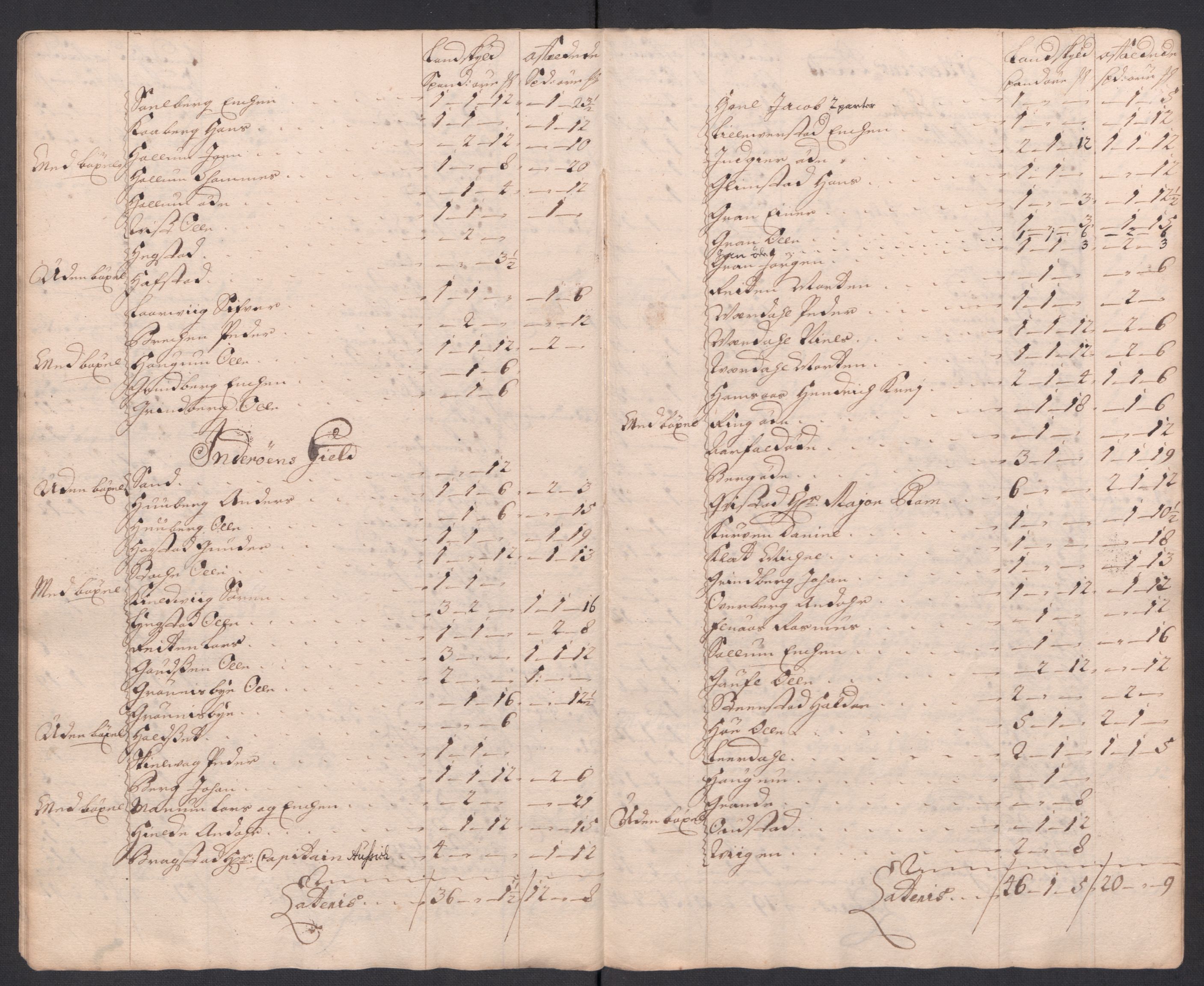 Rentekammeret inntil 1814, Reviderte regnskaper, Fogderegnskap, RA/EA-4092/R63/L4326: Fogderegnskap Inderøy, 1718, p. 175