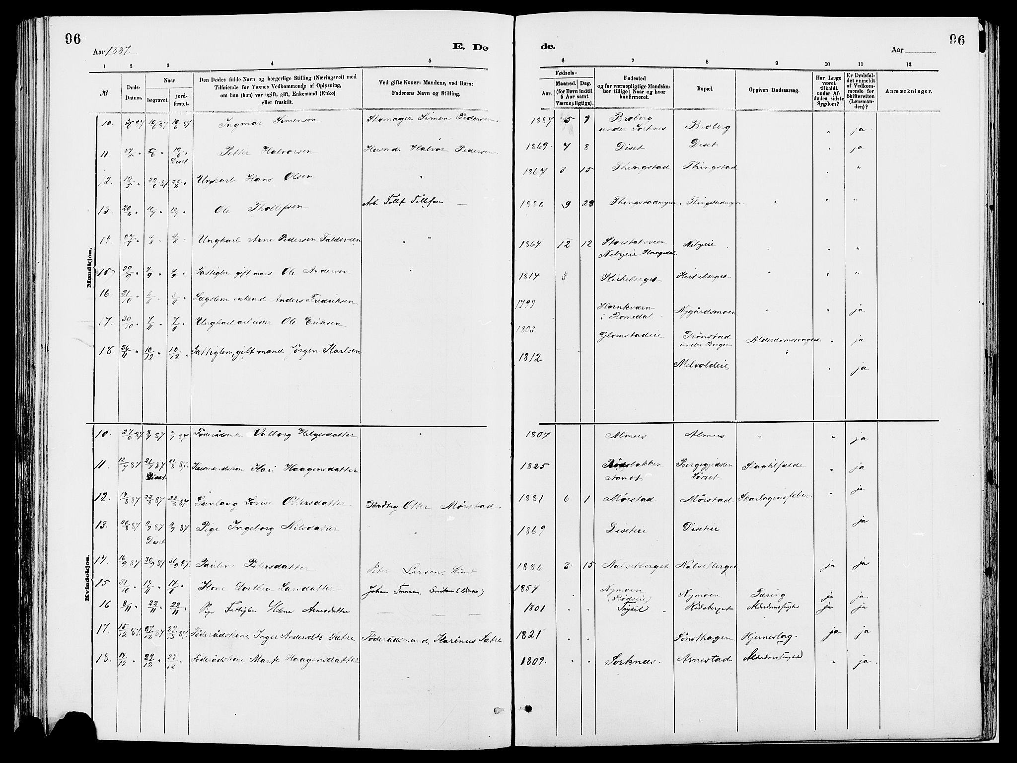 Åmot prestekontor, Hedmark, SAH/PREST-056/H/Ha/Haa/L0010: Parish register (official) no. 10, 1884-1889, p. 96