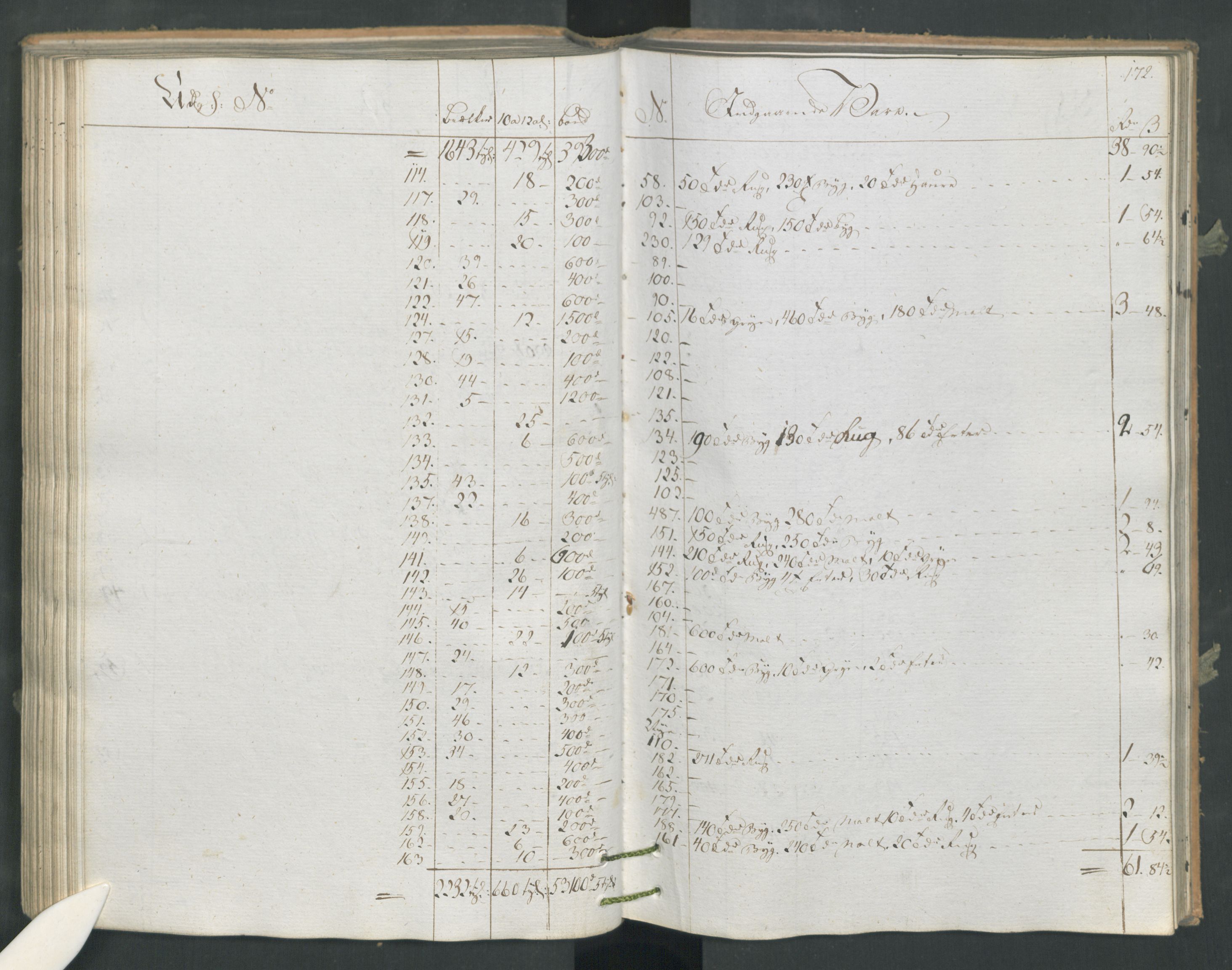 Generaltollkammeret, tollregnskaper, RA/EA-5490/R16/L0120/0001: Tollregnskaper Kristiansand / Utgående tollbok, 1794, p. 171b-172a