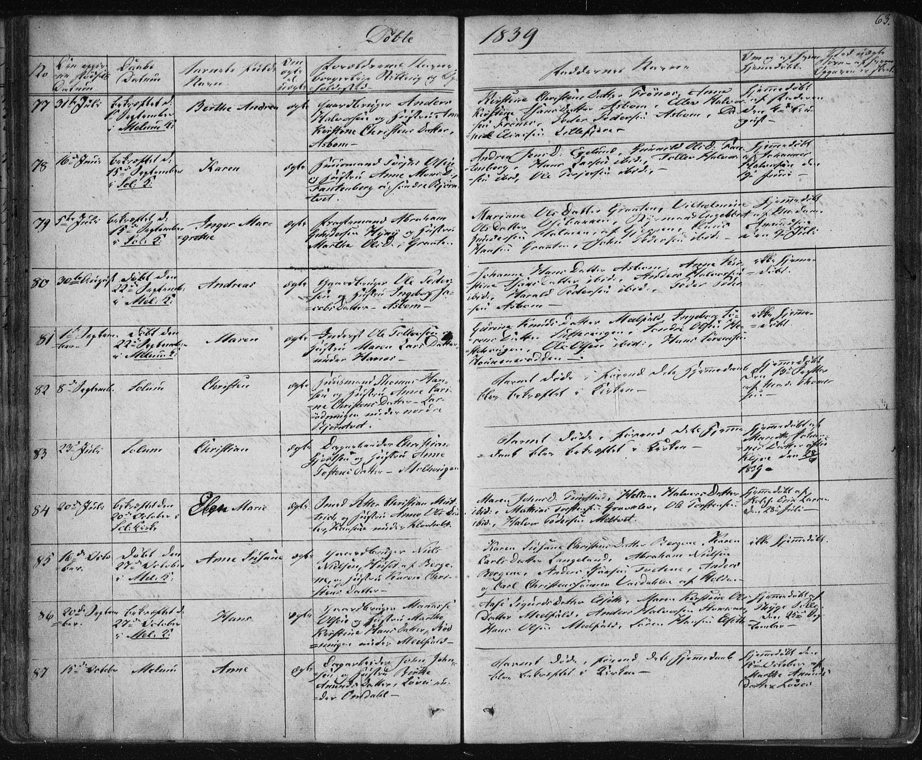 Solum kirkebøker, SAKO/A-306/F/Fa/L0005: Parish register (official) no. I 5, 1833-1843, p. 63