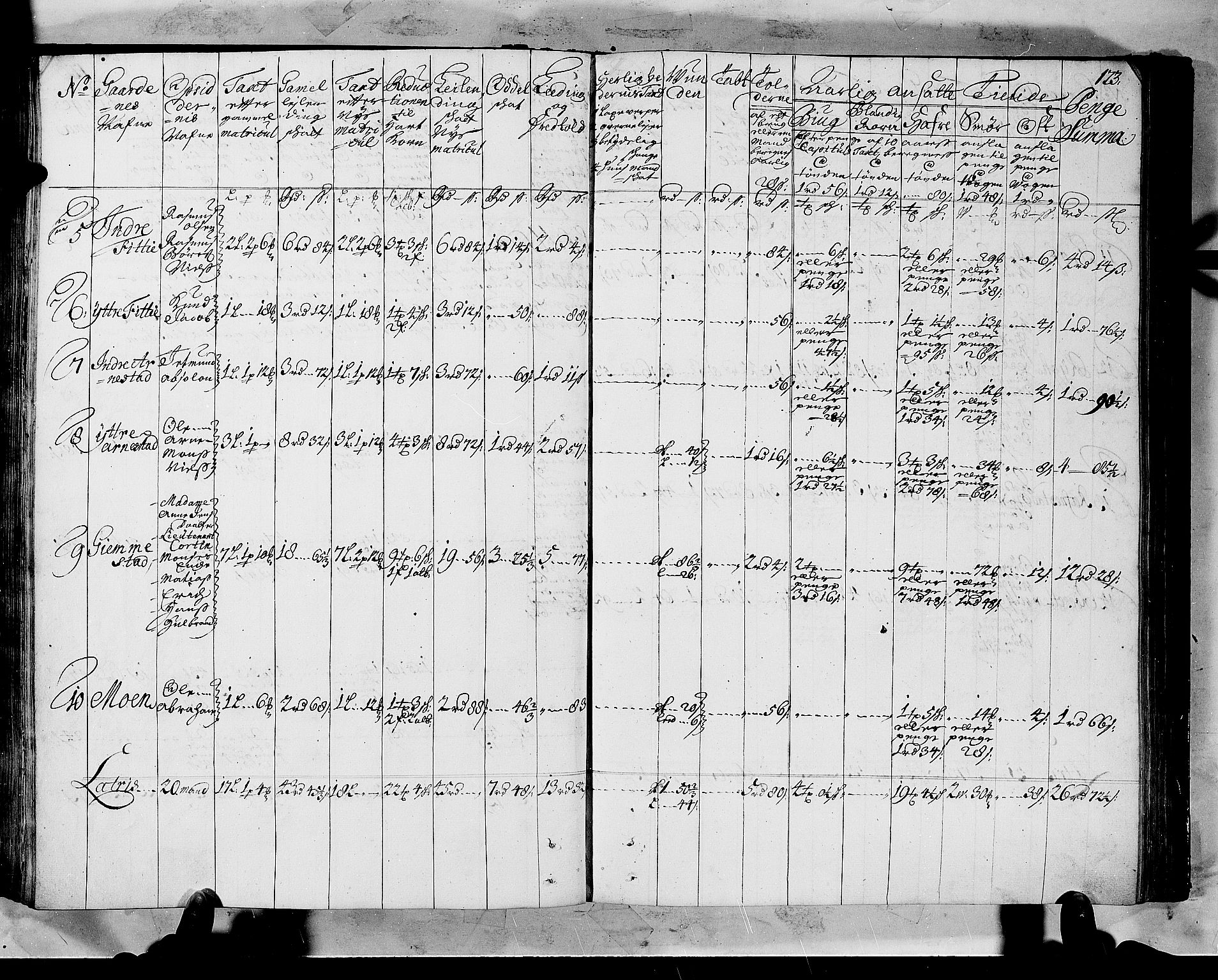 Rentekammeret inntil 1814, Realistisk ordnet avdeling, RA/EA-4070/N/Nb/Nbf/L0147: Sunnfjord og Nordfjord matrikkelprotokoll, 1723, p. 127