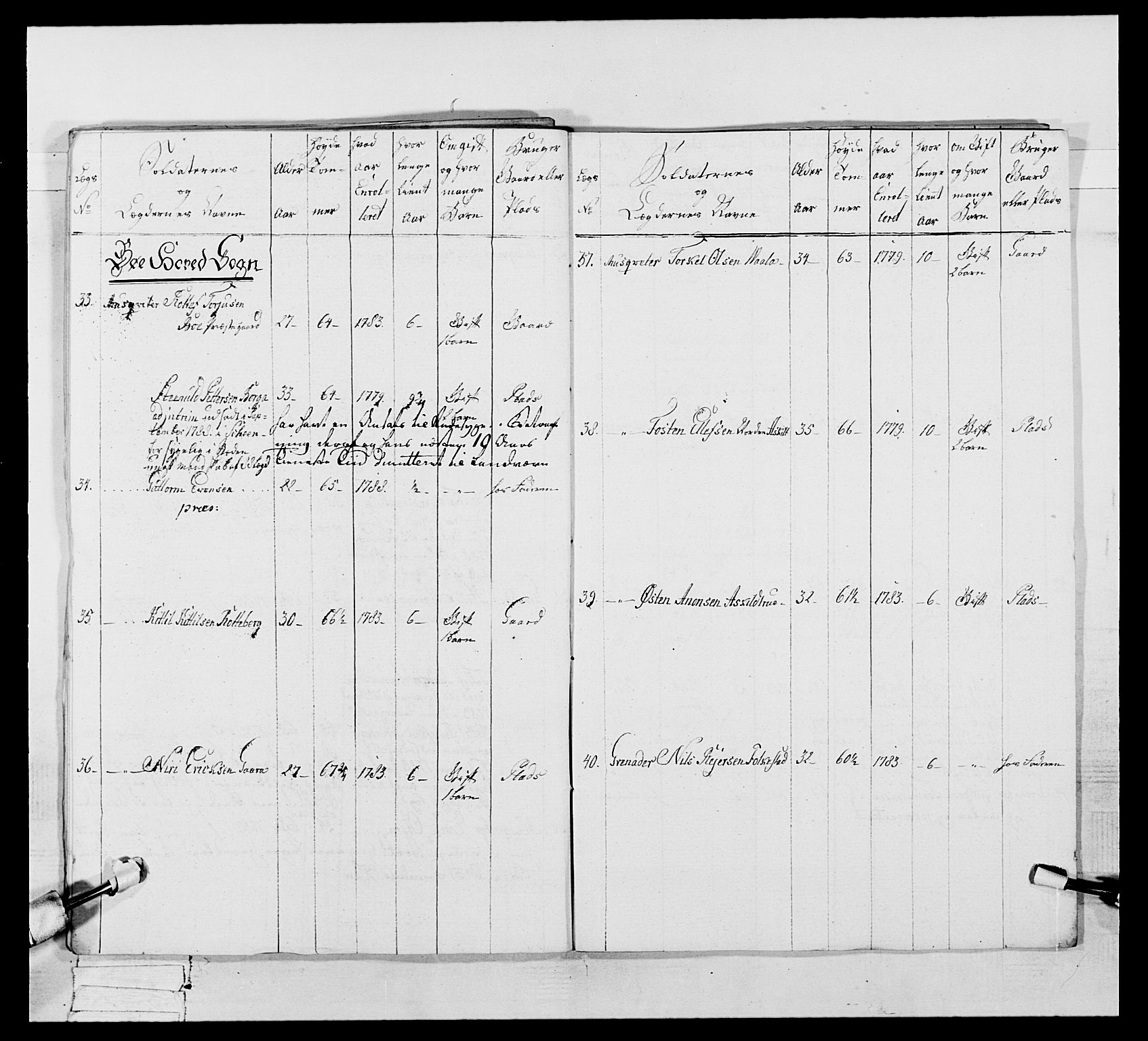 Generalitets- og kommissariatskollegiet, Det kongelige norske kommissariatskollegium, RA/EA-5420/E/Eh/L0056: 2. Smålenske nasjonale infanteriregiment, 1789, p. 229