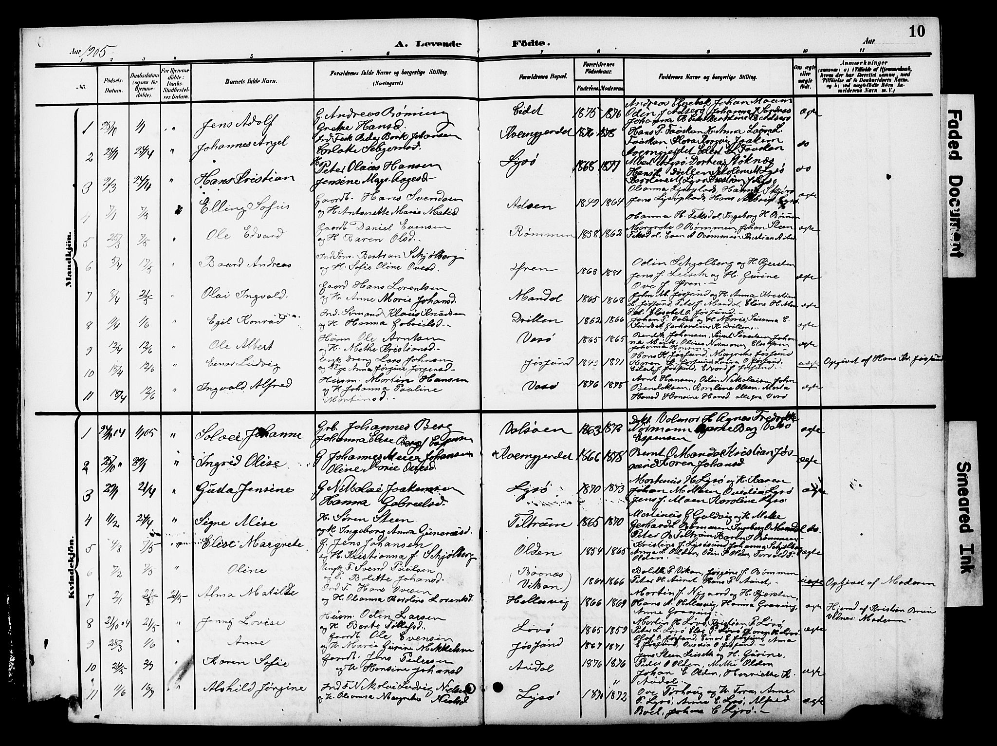 Ministerialprotokoller, klokkerbøker og fødselsregistre - Sør-Trøndelag, SAT/A-1456/654/L0666: Parish register (copy) no. 654C02, 1901-1925, p. 10