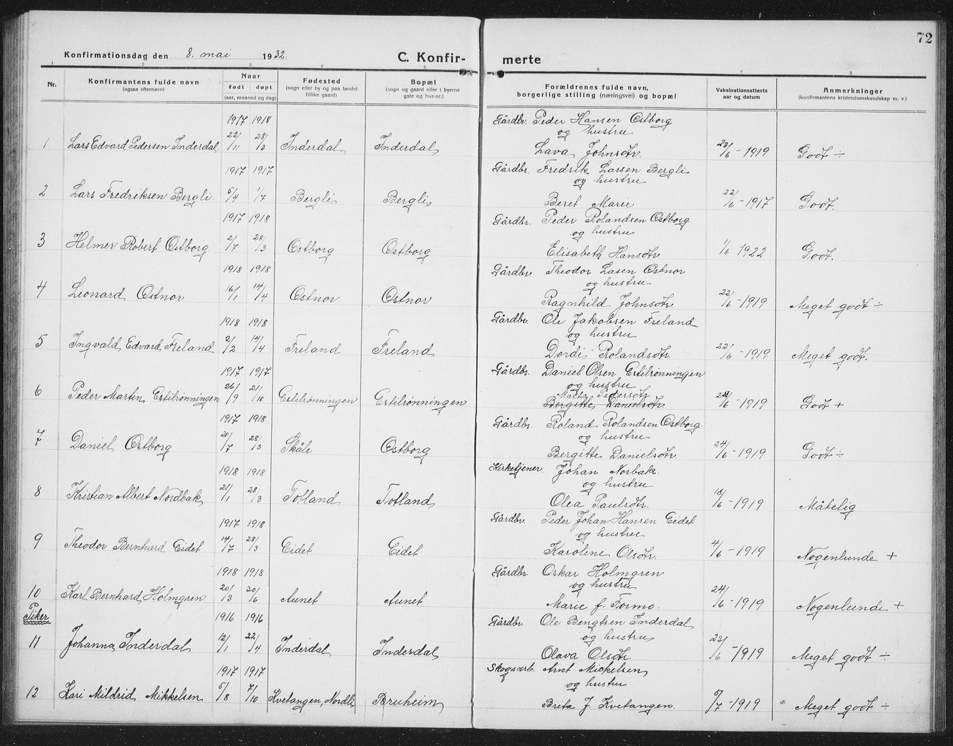 Ministerialprotokoller, klokkerbøker og fødselsregistre - Nord-Trøndelag, SAT/A-1458/757/L0507: Parish register (copy) no. 757C02, 1923-1939, p. 72