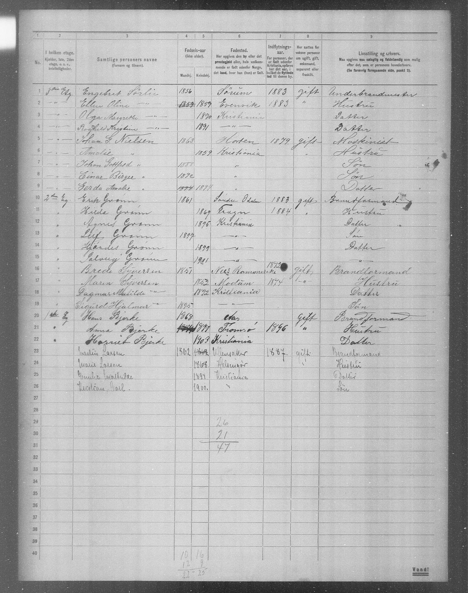 OBA, Municipal Census 1904 for Kristiania, 1904, p. 1186