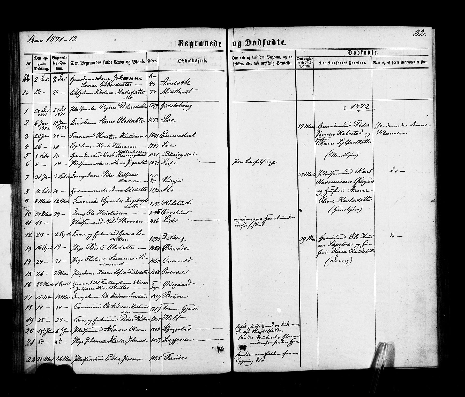 Ministerialprotokoller, klokkerbøker og fødselsregistre - Møre og Romsdal, SAT/A-1454/520/L0282: Parish register (official) no. 520A11, 1862-1881, p. 32