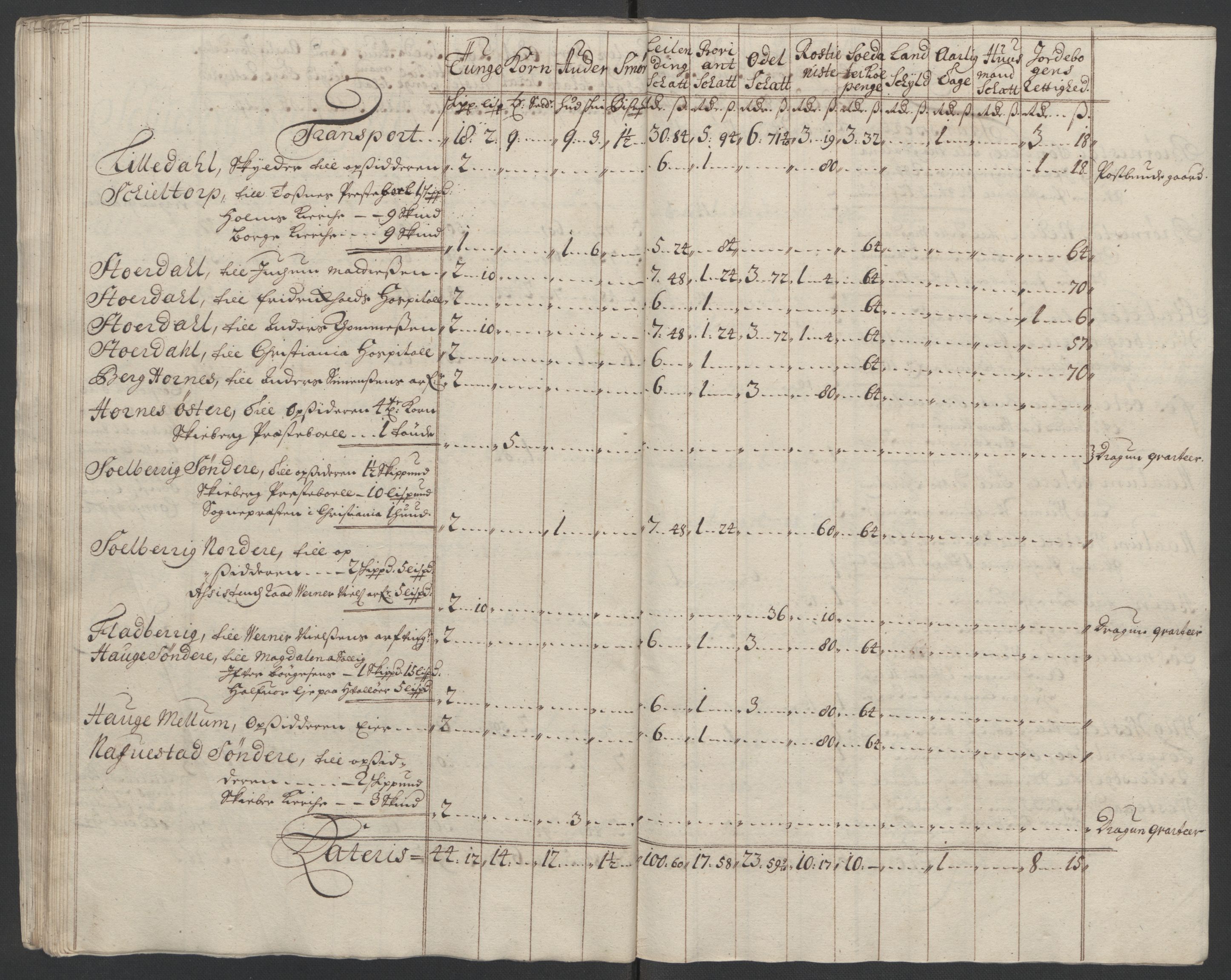 Rentekammeret inntil 1814, Reviderte regnskaper, Fogderegnskap, AV/RA-EA-4092/R01/L0016: Fogderegnskap Idd og Marker, 1702-1703, p. 299