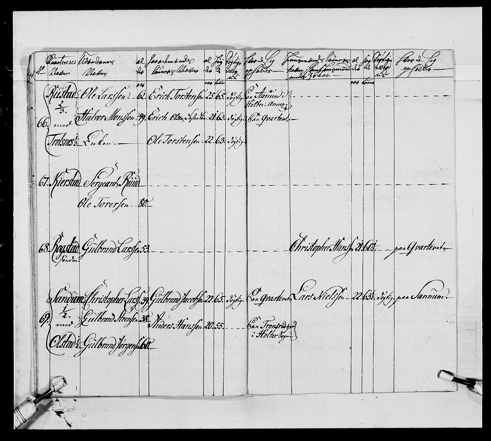 Generalitets- og kommissariatskollegiet, Det kongelige norske kommissariatskollegium, AV/RA-EA-5420/E/Eh/L0005: Akershusiske dragonregiment, 1789-1792, p. 121