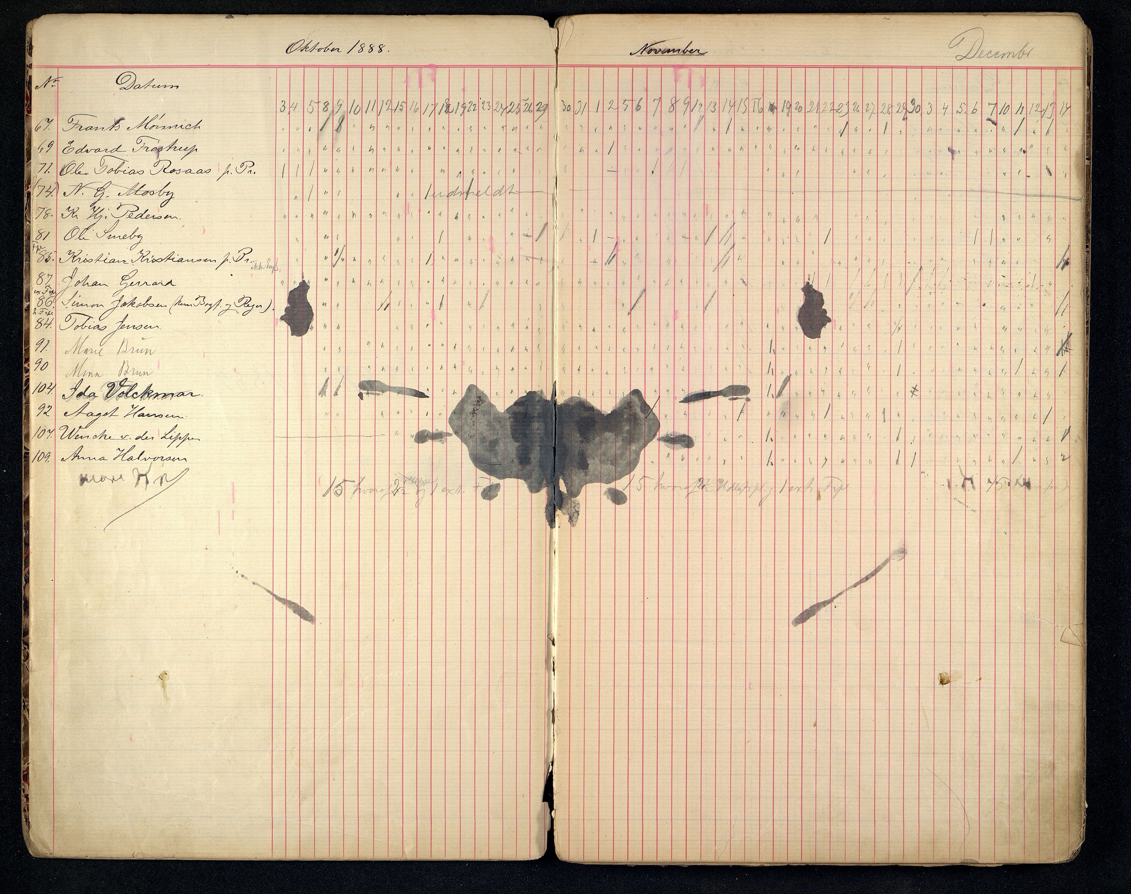 Kristiansand By - Kristiansand Tekniske Aftenskole/Lærlingeskolen, ARKSOR/1001KG551/I/L0002/0008: Dagbøker / Dagbok, handelsskolen, 1888-1899