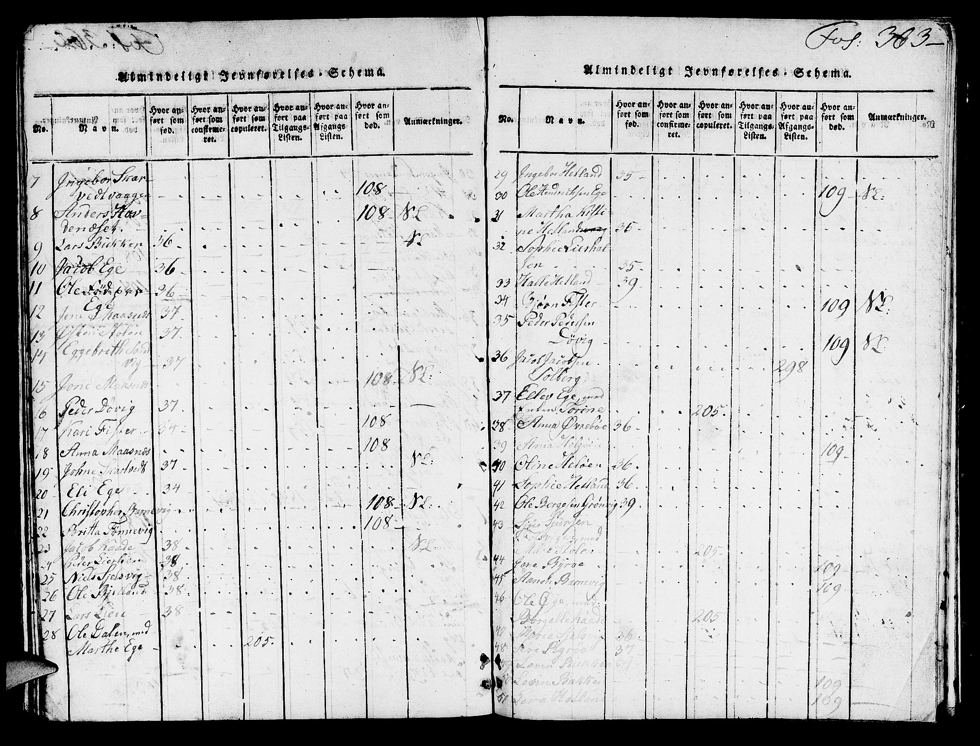 Hjelmeland sokneprestkontor, AV/SAST-A-101843/01/V/L0003: Parish register (copy) no. B 3, 1816-1841, p. 363