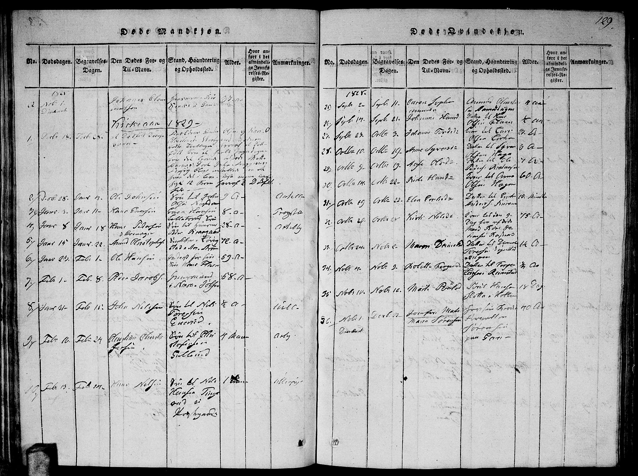 Fet prestekontor Kirkebøker, AV/SAO-A-10370a/G/Ga/L0001: Parish register (copy) no. I 1, 1815-1842, p. 129