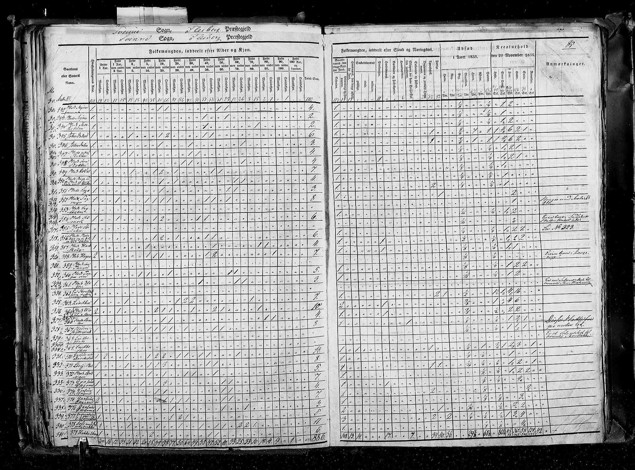 RA, Census 1835, vol. 4: Buskerud amt og Jarlsberg og Larvik amt, 1835, p. 85