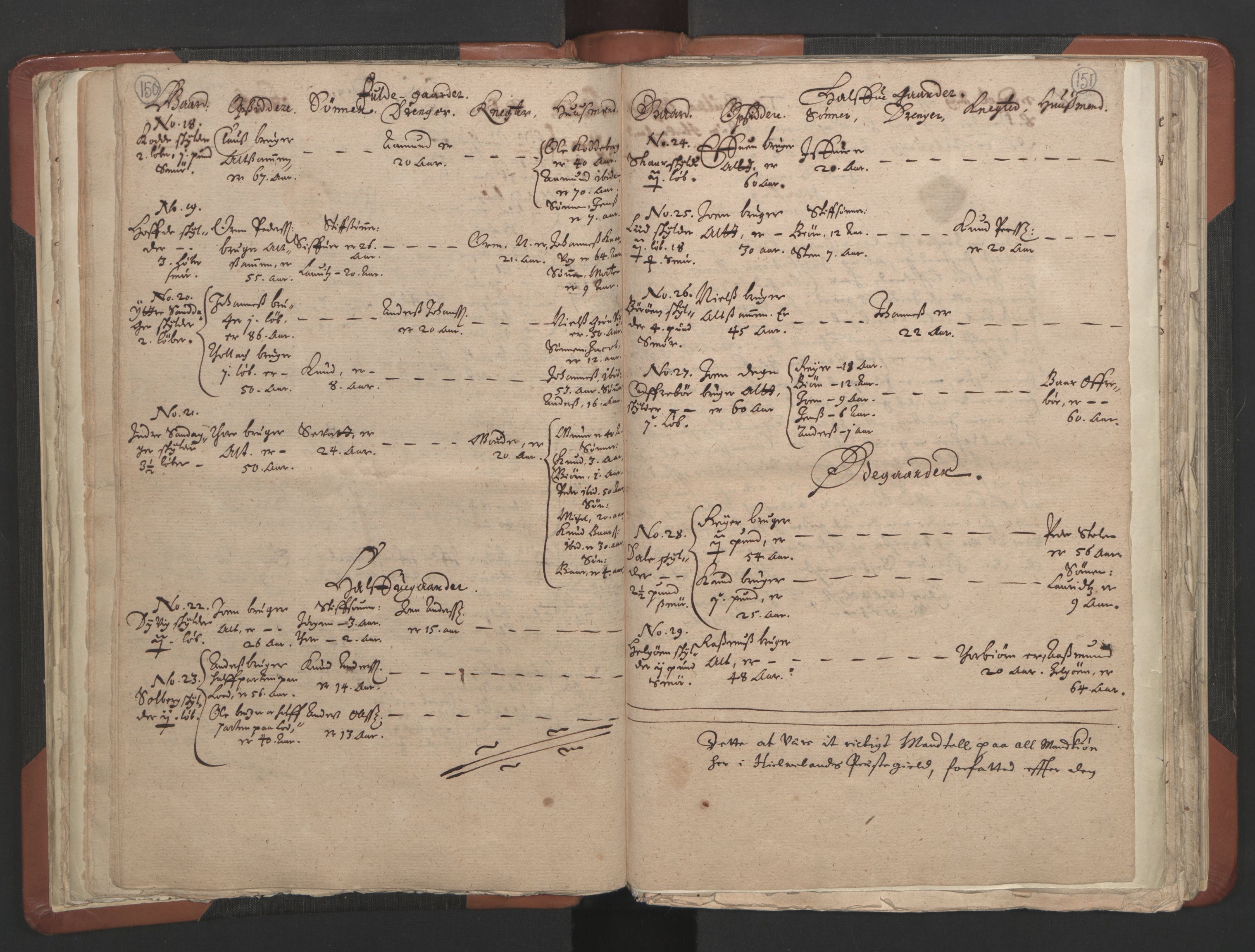 RA, Vicar's Census 1664-1666, no. 19: Ryfylke deanery, 1664-1666, p. 150-151