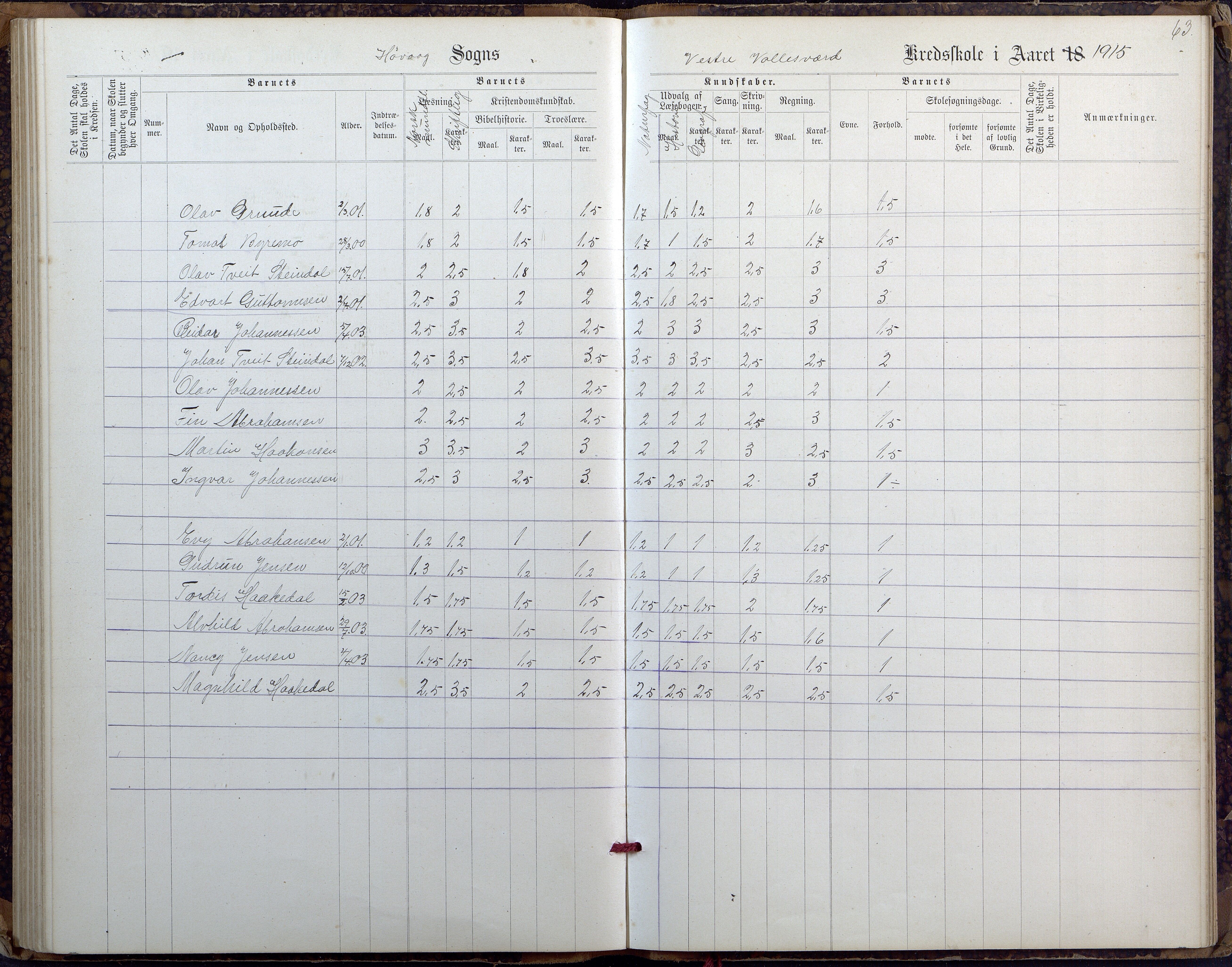 Høvåg kommune, AAKS/KA0927-PK/2/2/L0027: Østre og Vestre Vallesvær - Eksamens- og skolesøkningsprotokoll, 1900-1942, p. 63