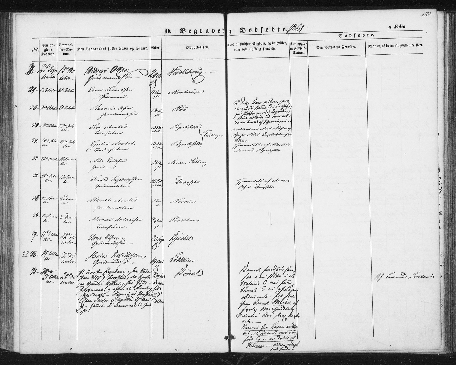 Ministerialprotokoller, klokkerbøker og fødselsregistre - Sør-Trøndelag, SAT/A-1456/689/L1038: Parish register (official) no. 689A03, 1848-1872, p. 180