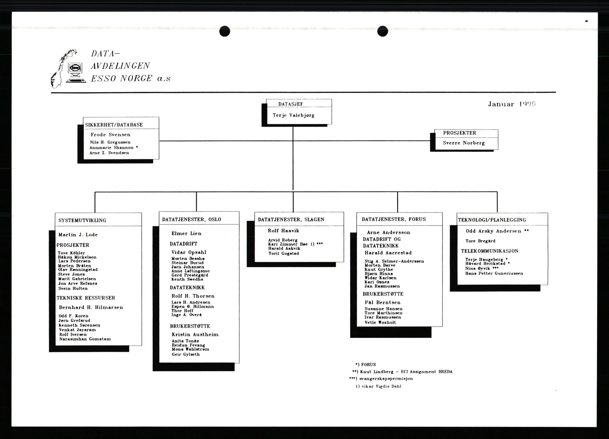 Pa 0982 - Esso Norge A/S, AV/SAST-A-100448/X/Xd/L0003: Ukenytt, 1987-1991