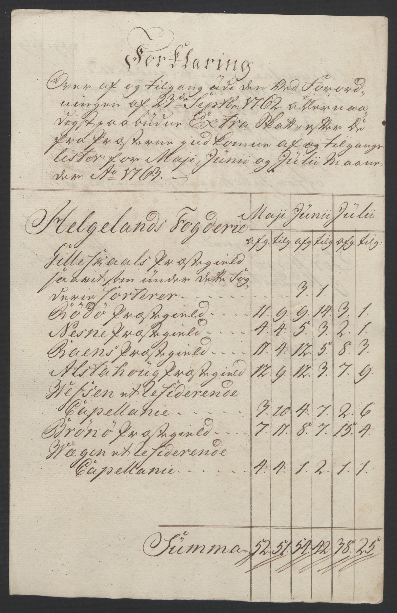 Rentekammeret inntil 1814, Reviderte regnskaper, Fogderegnskap, AV/RA-EA-4092/R65/L4573: Ekstraskatten Helgeland, 1762-1772, p. 34