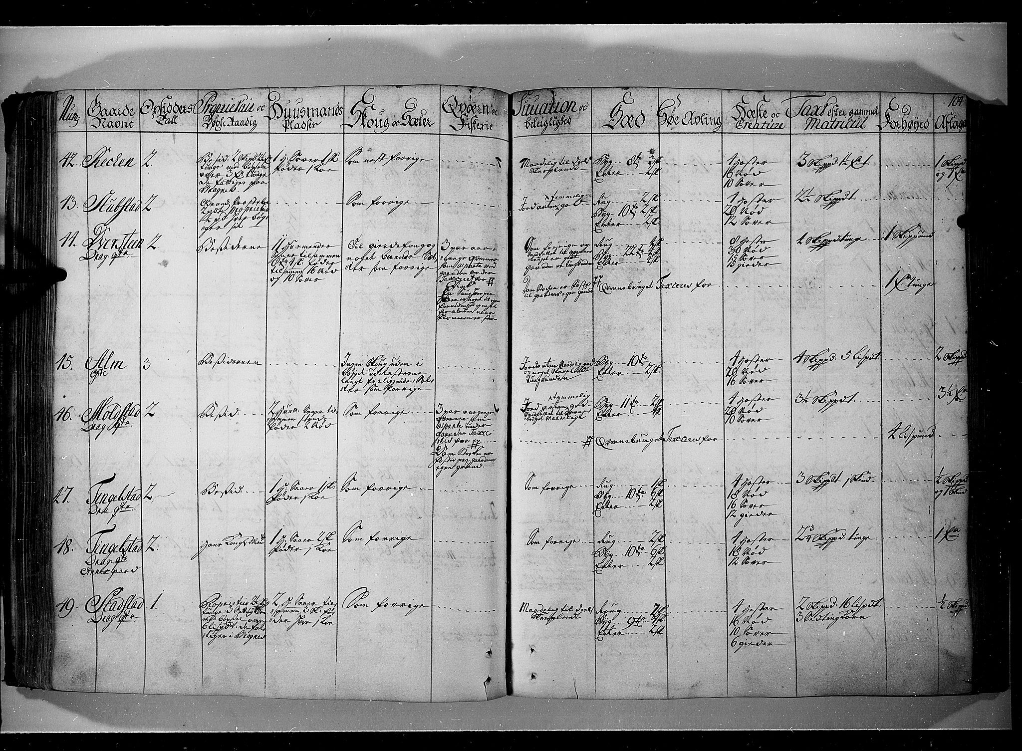 Rentekammeret inntil 1814, Realistisk ordnet avdeling, AV/RA-EA-4070/N/Nb/Nbf/L0104: Hadeland, Toten og Valdres eksaminasjonsprotokoll, 1723, p. 103b-104a