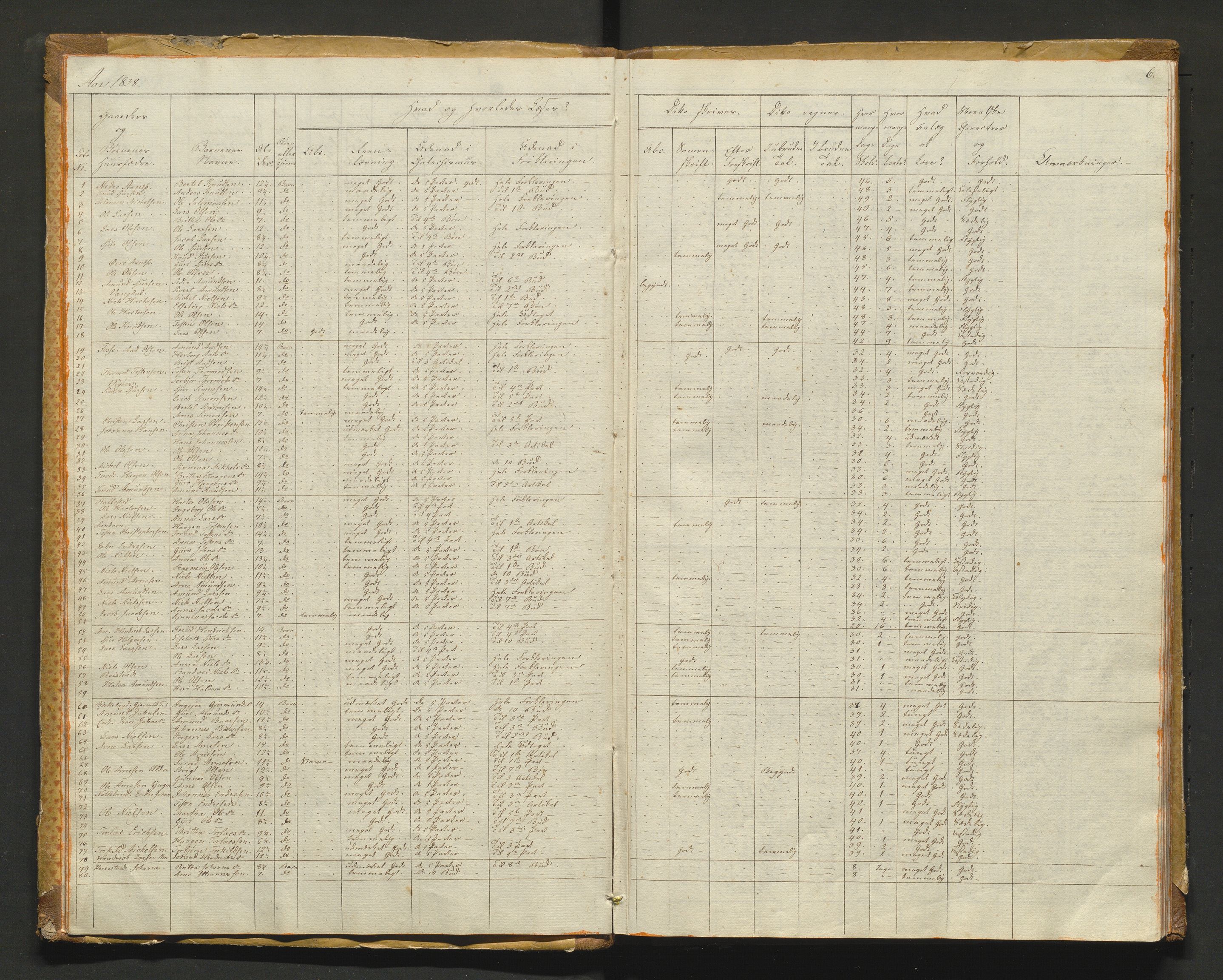 Kvam herad. Barneskulane, IKAH/1238-231/F/Fa/L0001: Skuleprotokoll for 1., 2. og 3. skuledistrikt i Vikøy prestegjeld m/ inventarliste, 1833-1877, p. 6