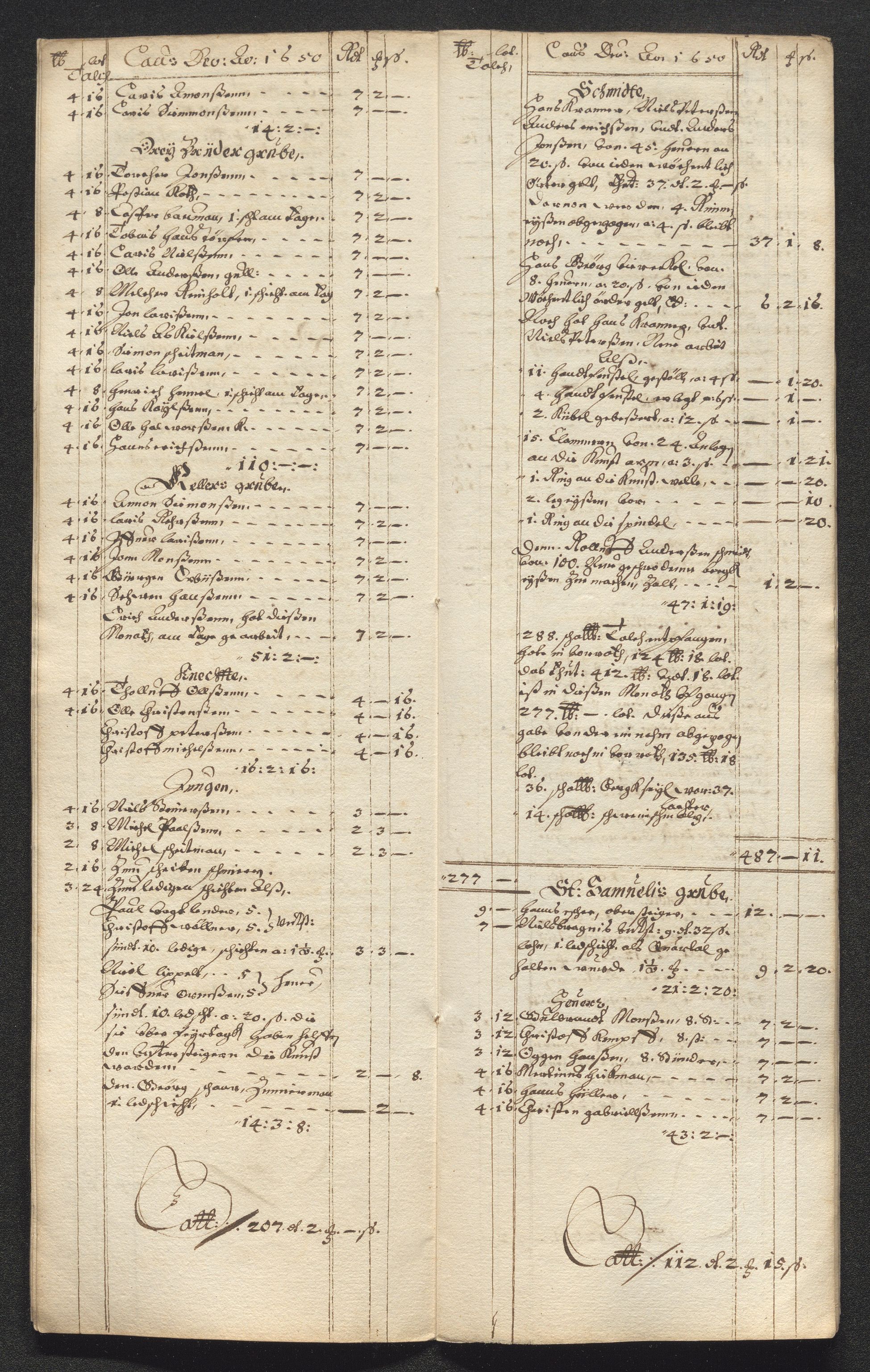 Kongsberg Sølvverk 1623-1816, SAKO/EA-3135/001/D/Dc/Dcd/L0024: Utgiftsregnskap for gruver m.m. , 1650, p. 152