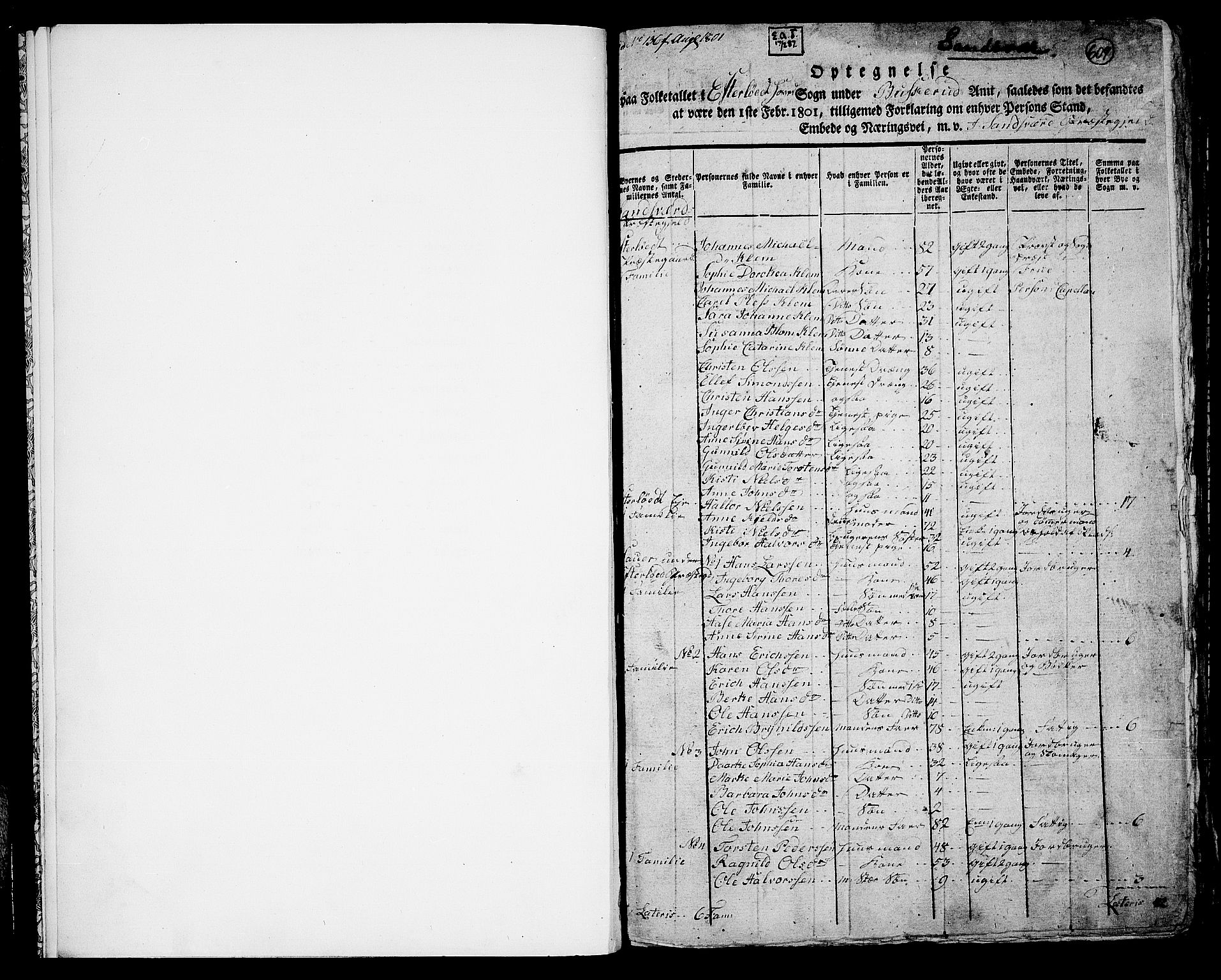 RA, 1801 census for 0629P Sandsvær, 1801, p. 609a