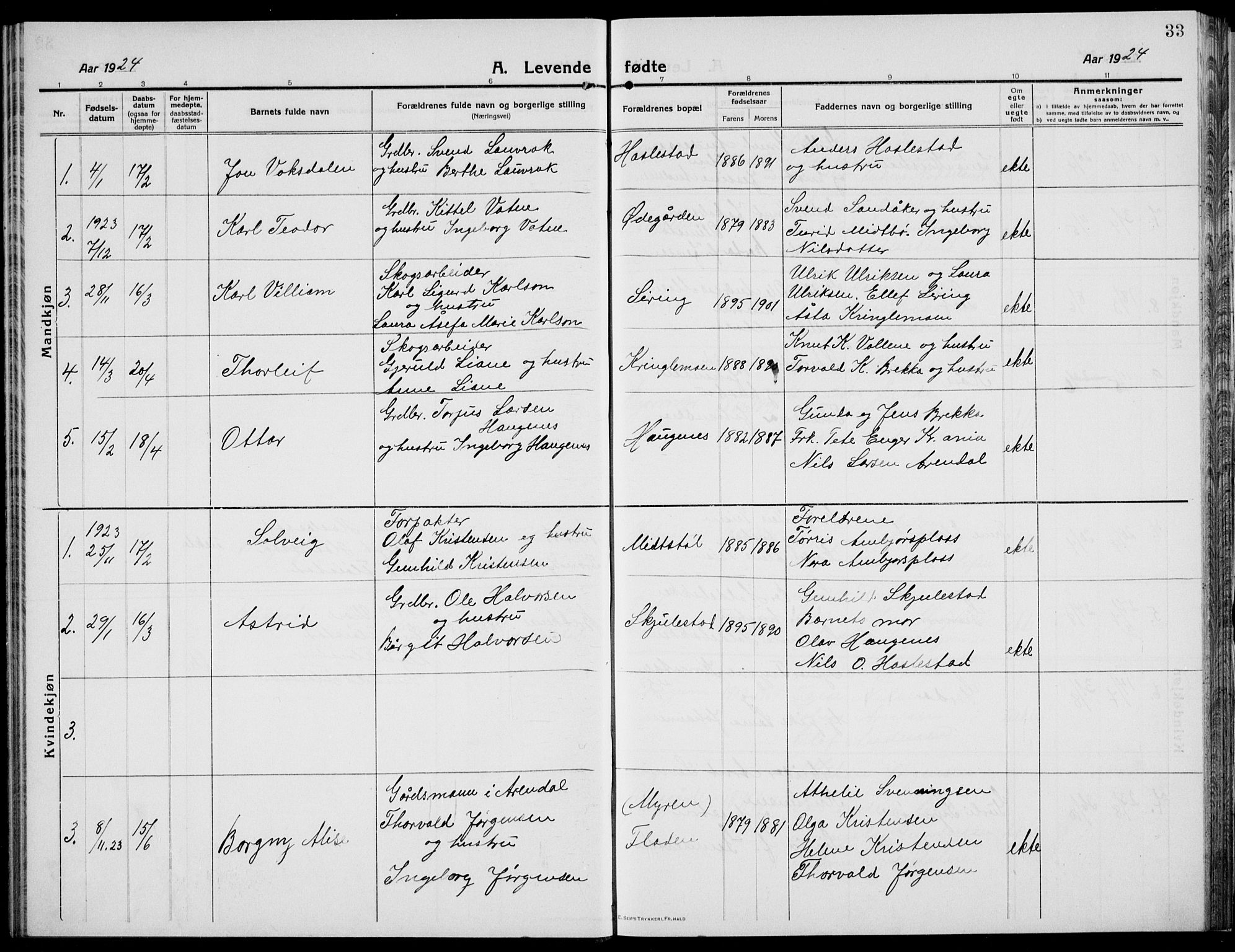 Austre Moland sokneprestkontor, SAK/1111-0001/F/Fb/Fba/L0005: Parish register (copy) no. B 4b, 1914-1935, p. 33